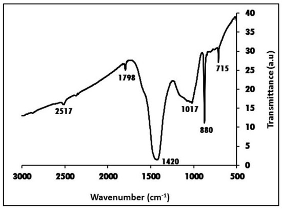 Energies 17 00304 g0a2