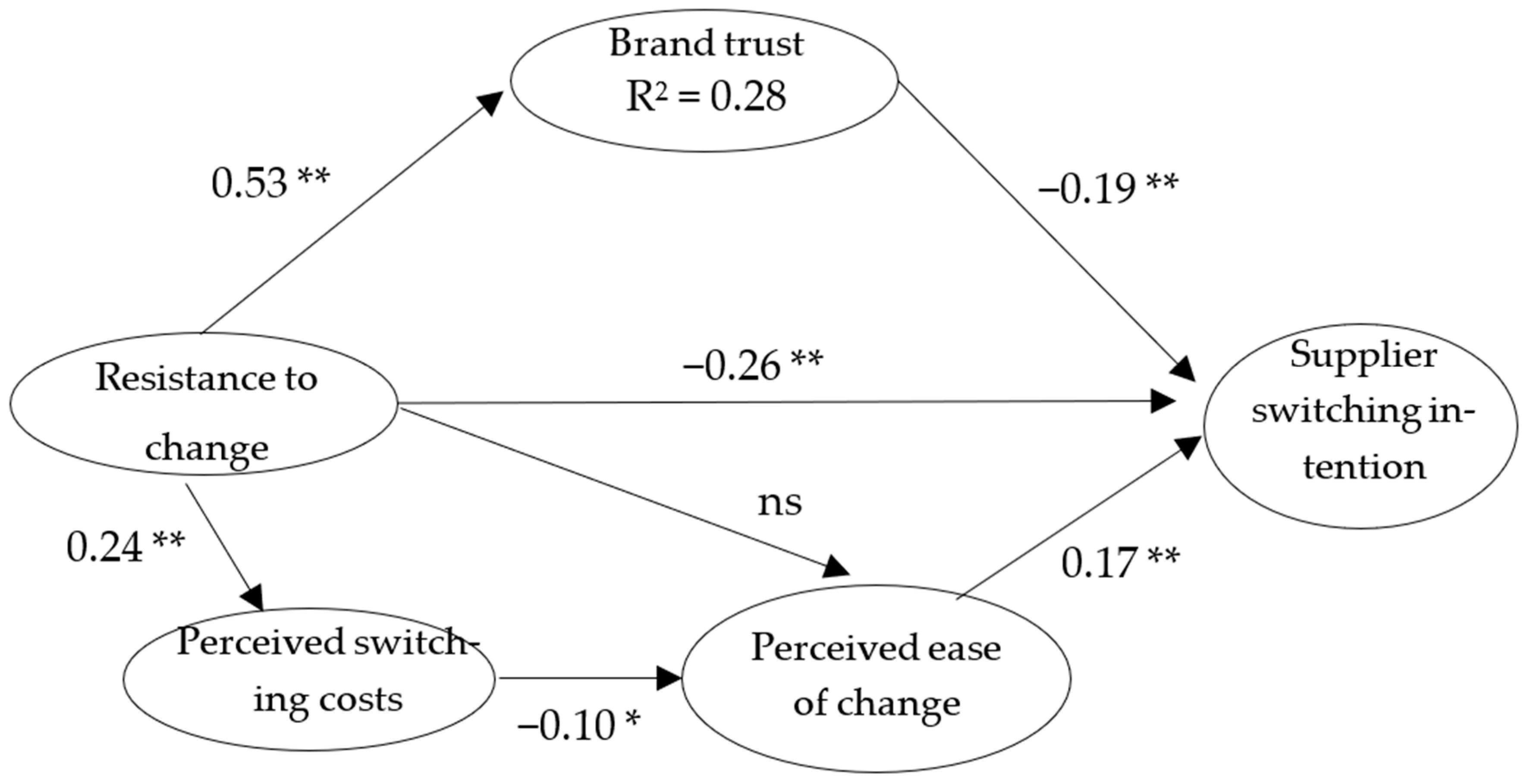 Energies 17 00306 g002