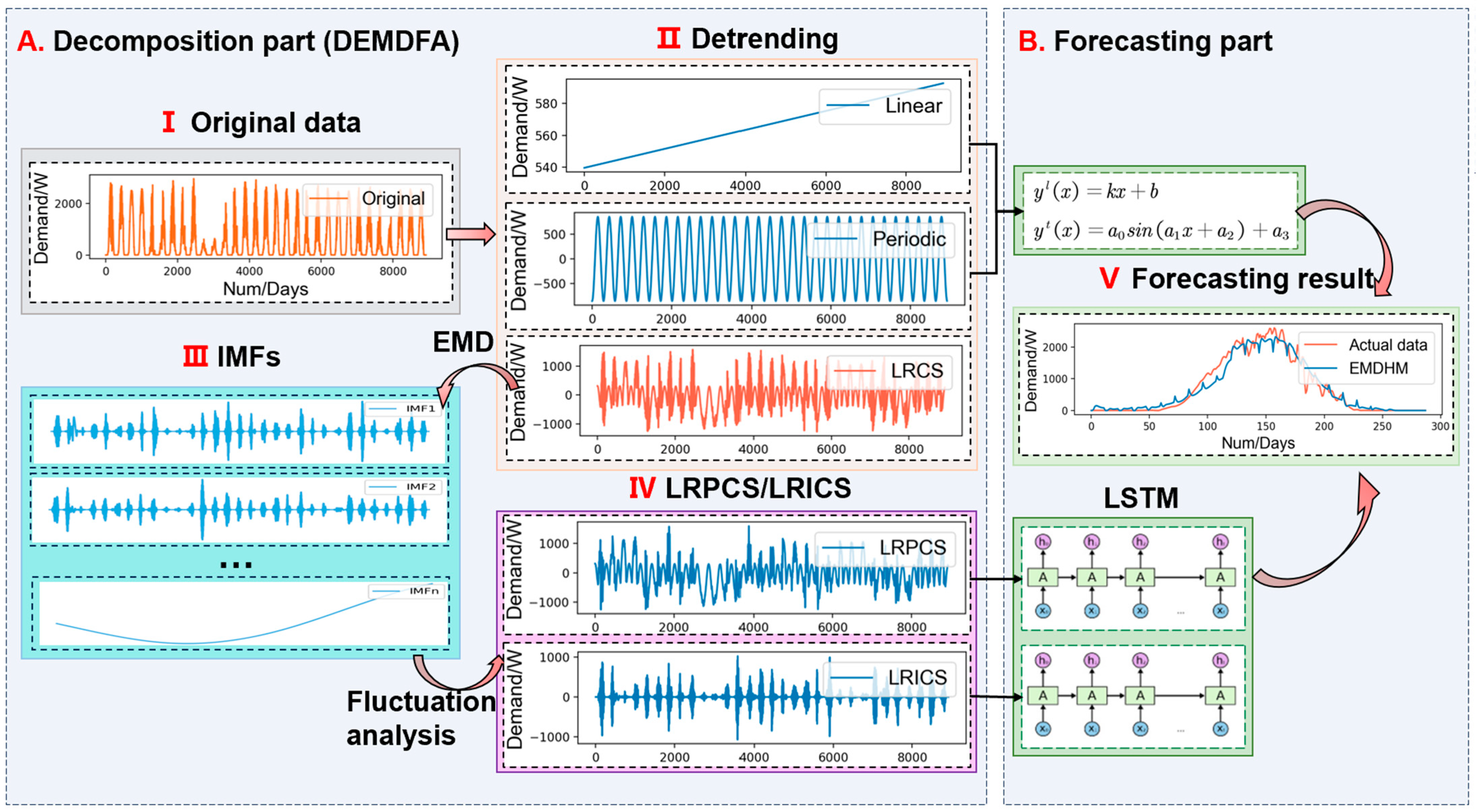 Energies 17 00307 g002