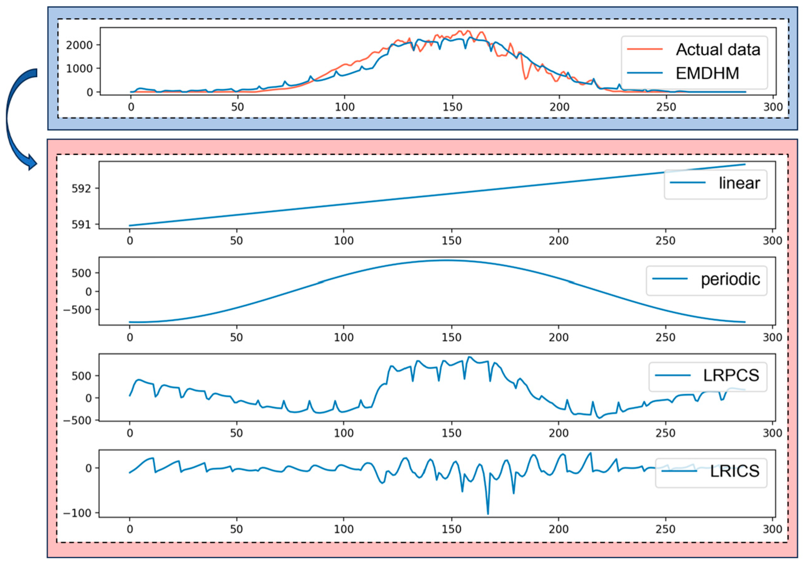 Energies 17 00307 g006