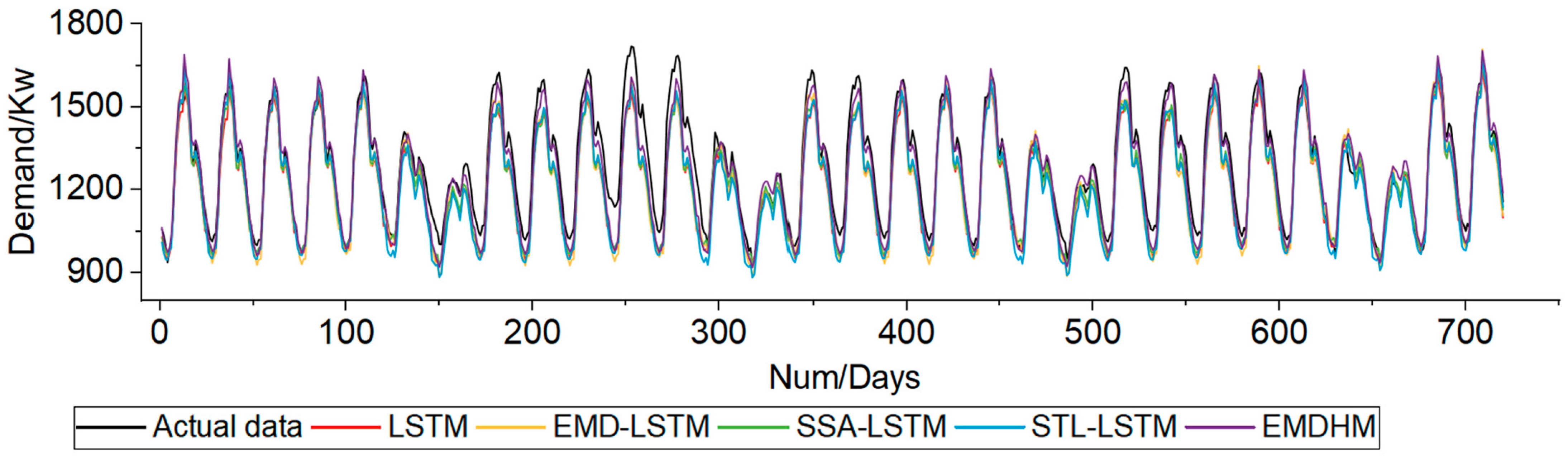 Energies 17 00307 g009