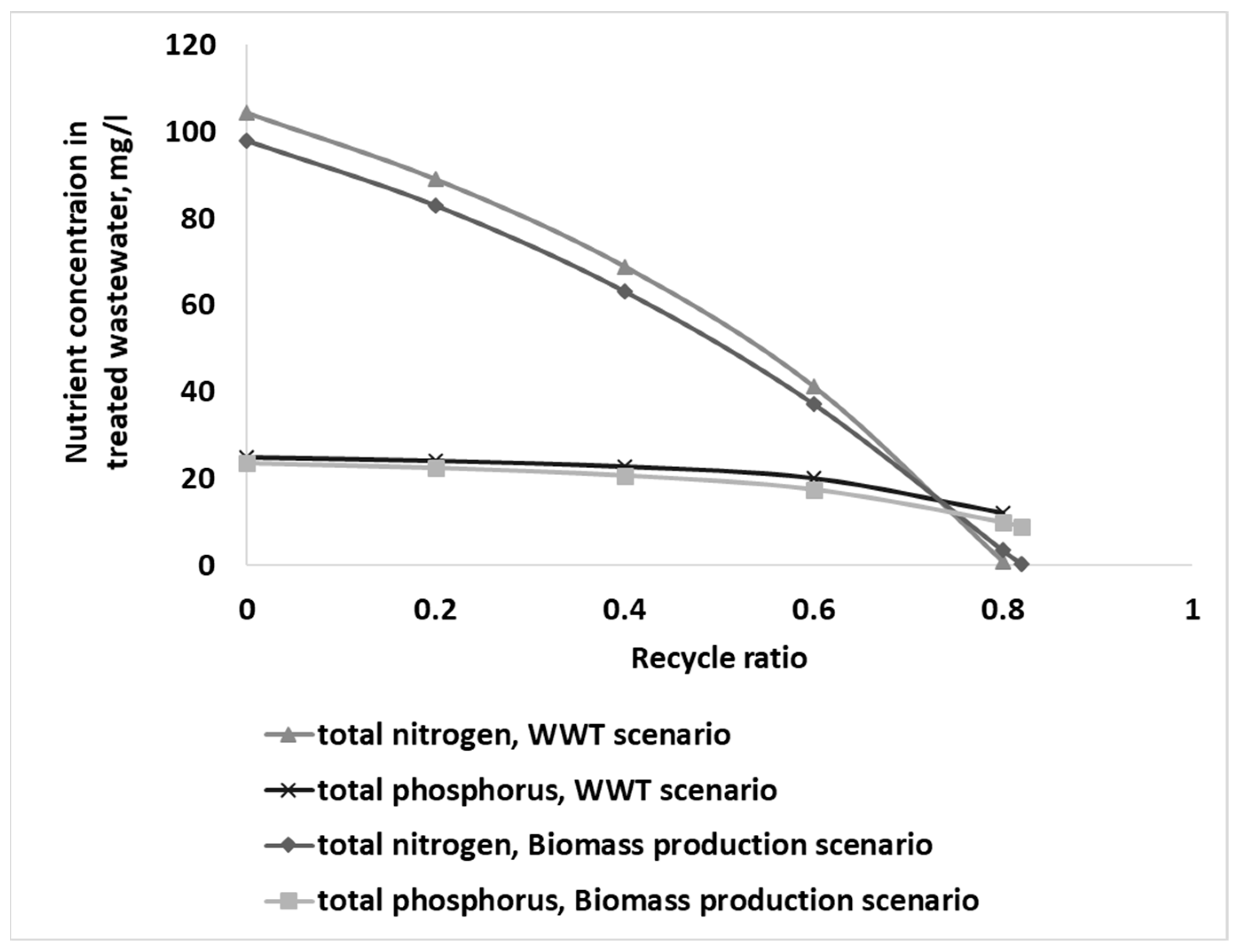 Energies 17 00308 g002