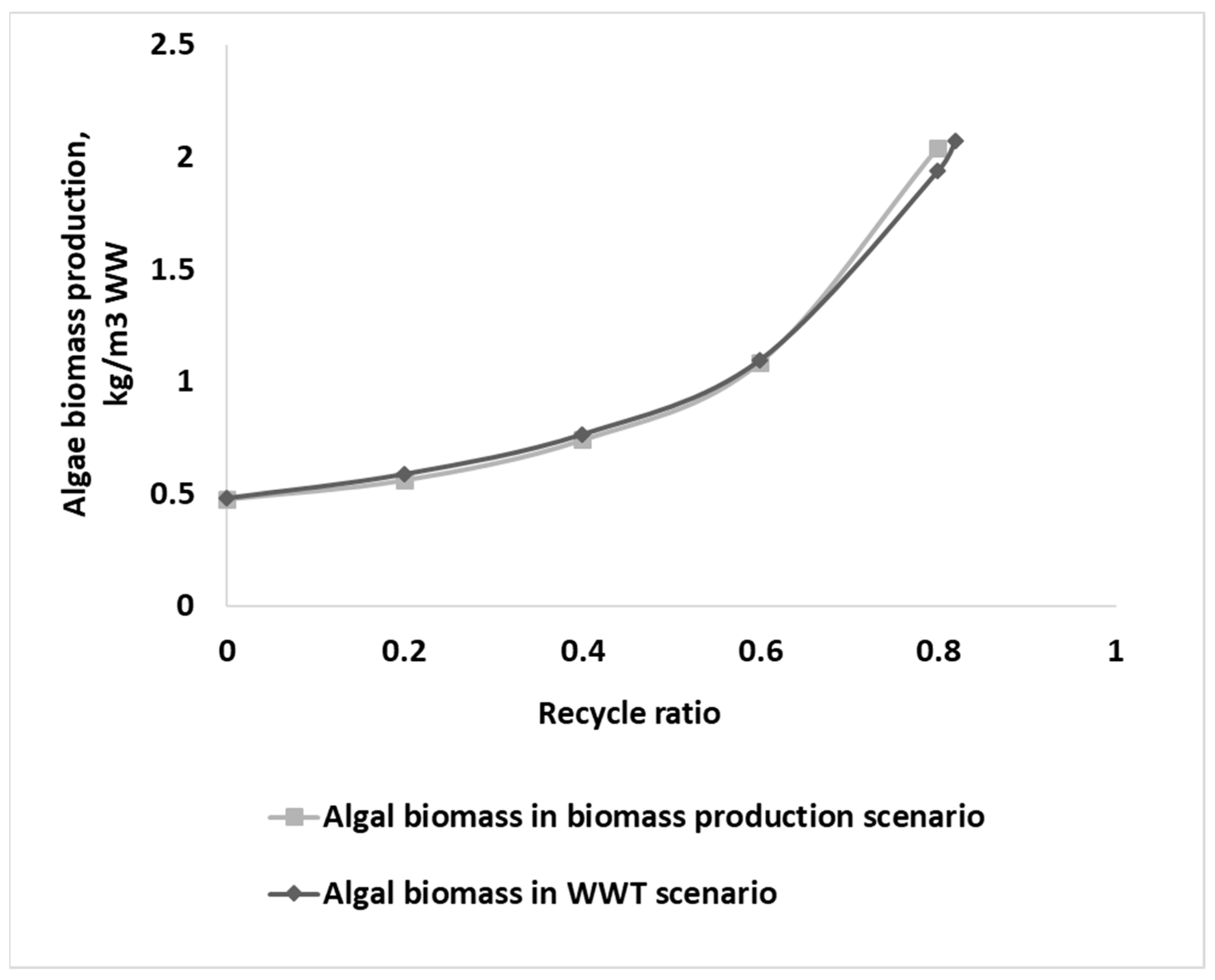 Energies 17 00308 g003