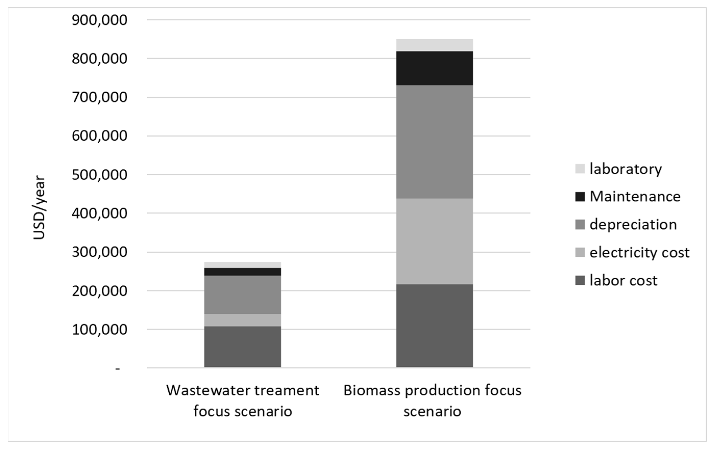 Energies 17 00308 g004