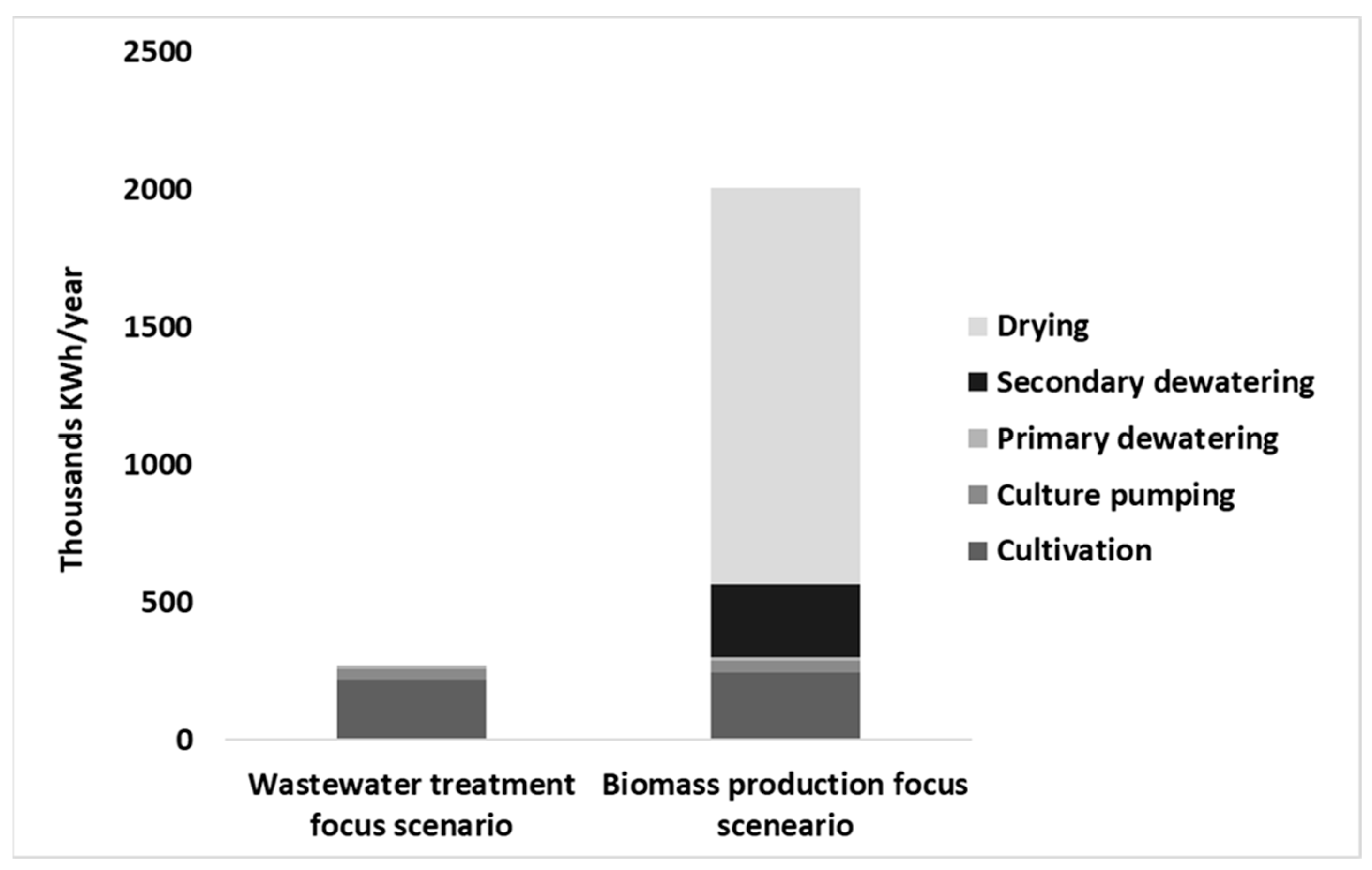Energies 17 00308 g005
