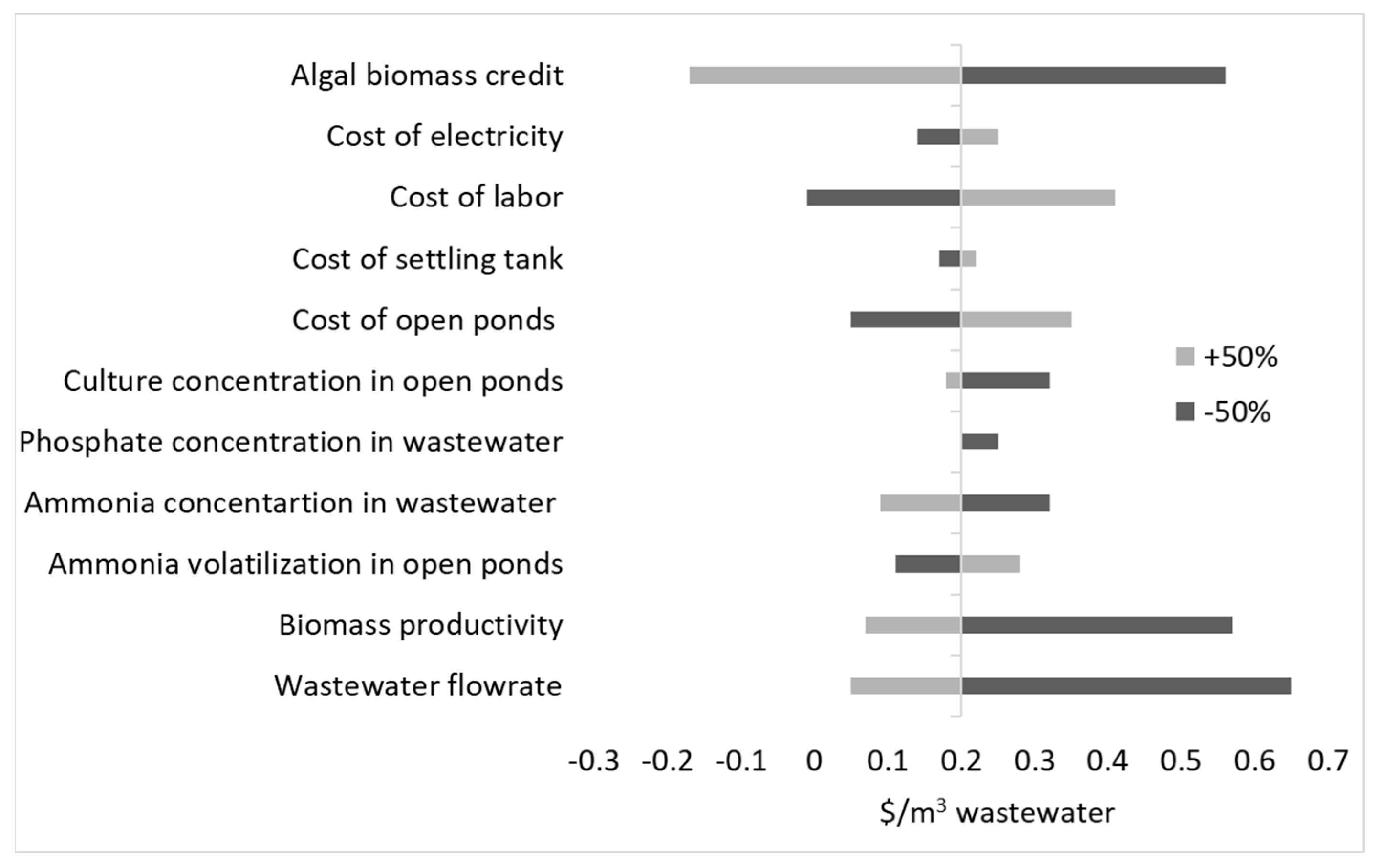 Energies 17 00308 g006