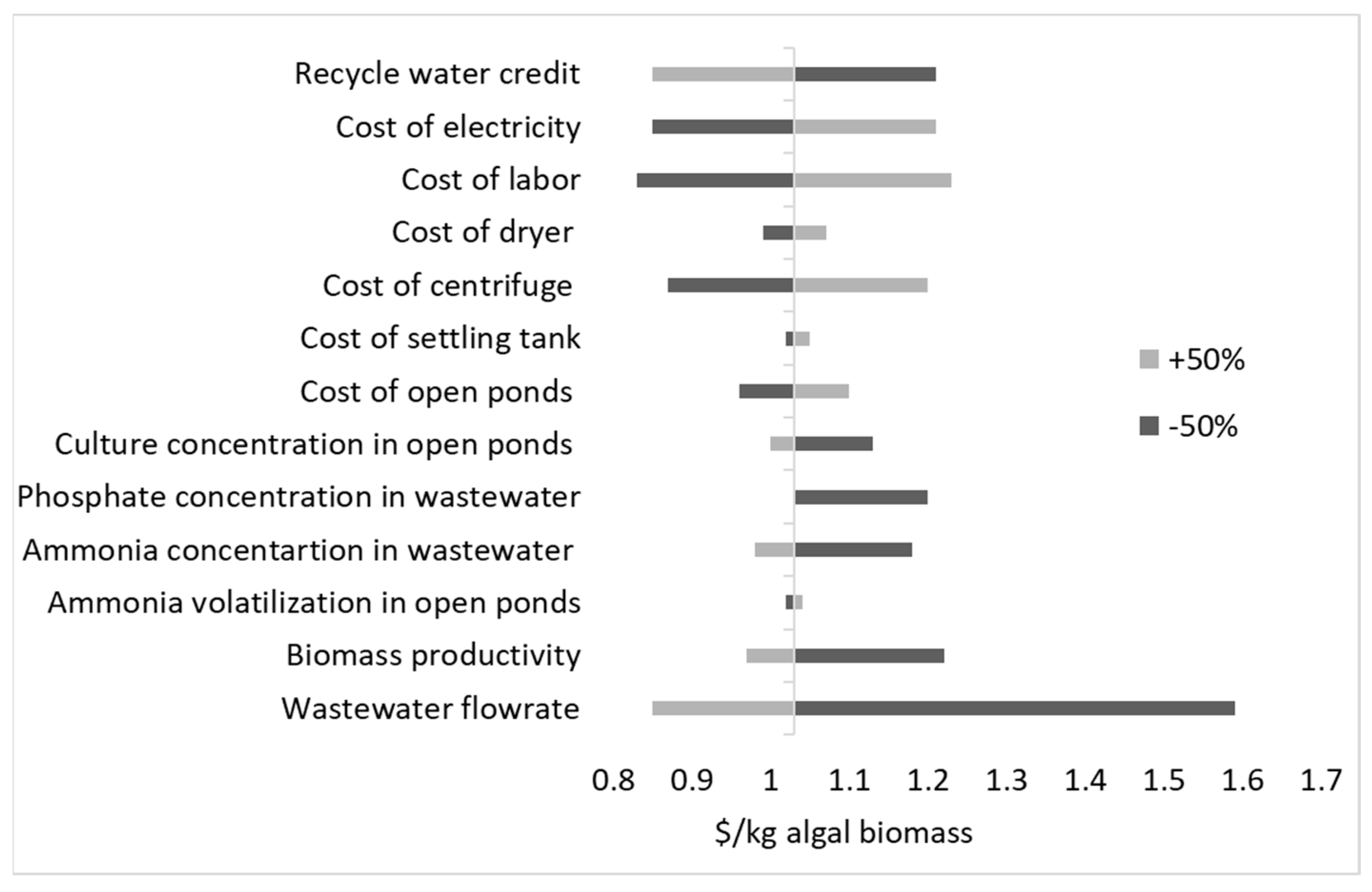 Energies 17 00308 g007
