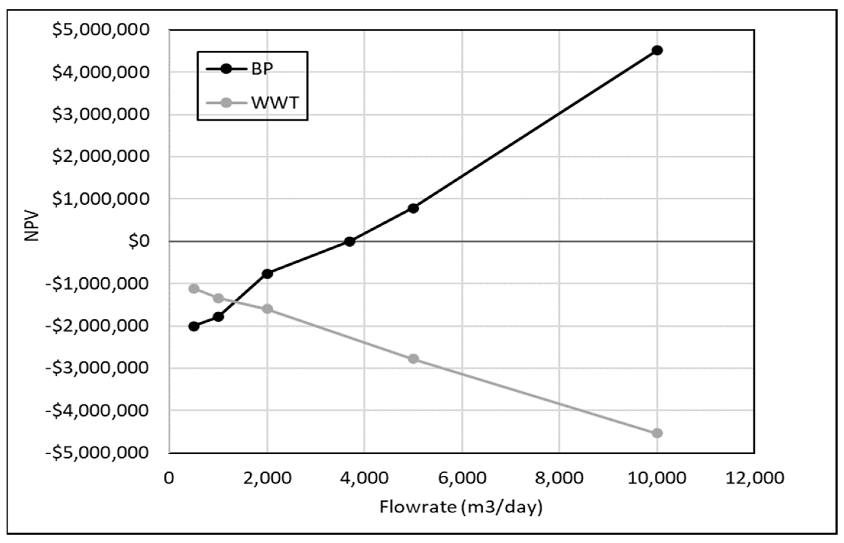Energies 17 00308 g010
