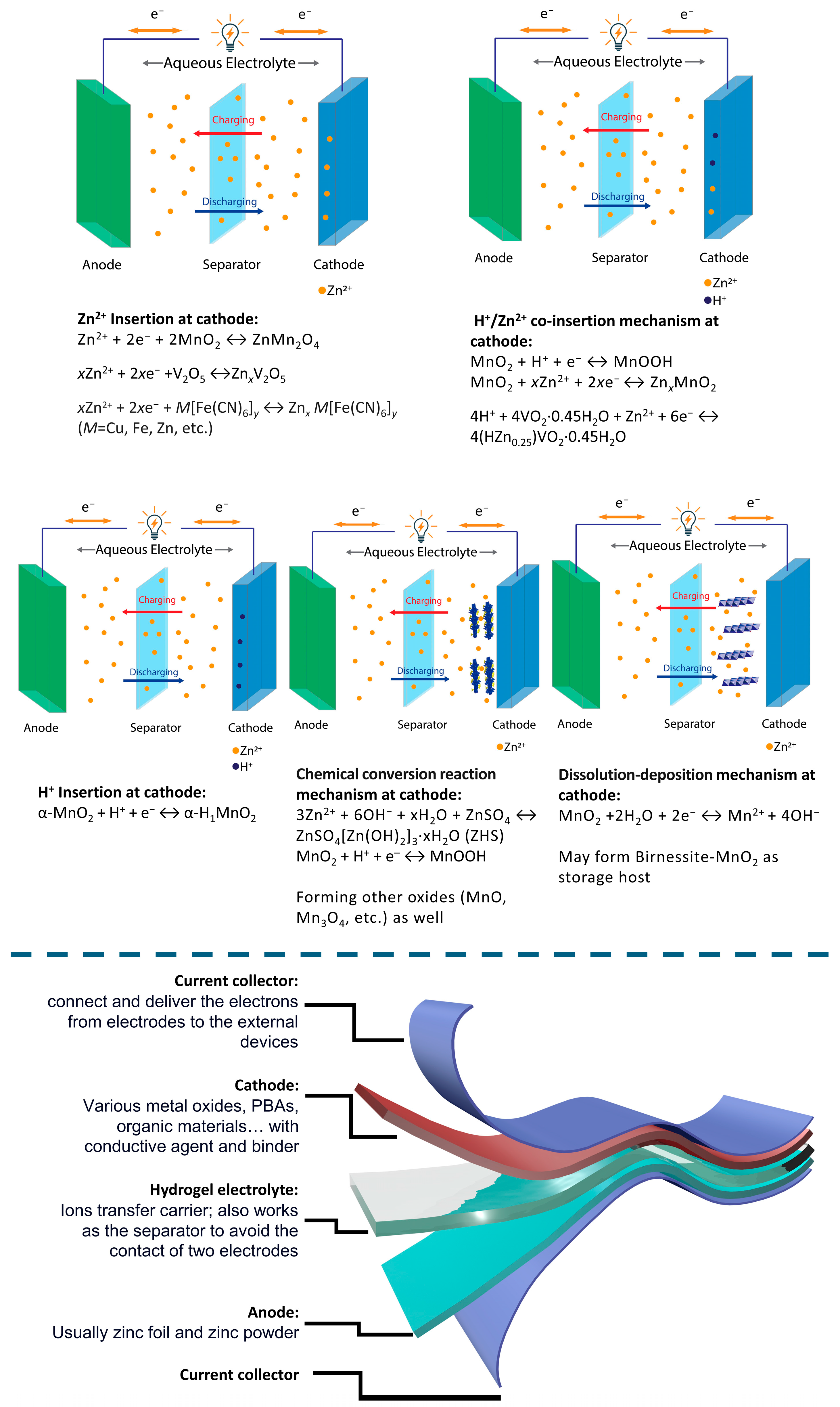 Energies 17 00310 g001