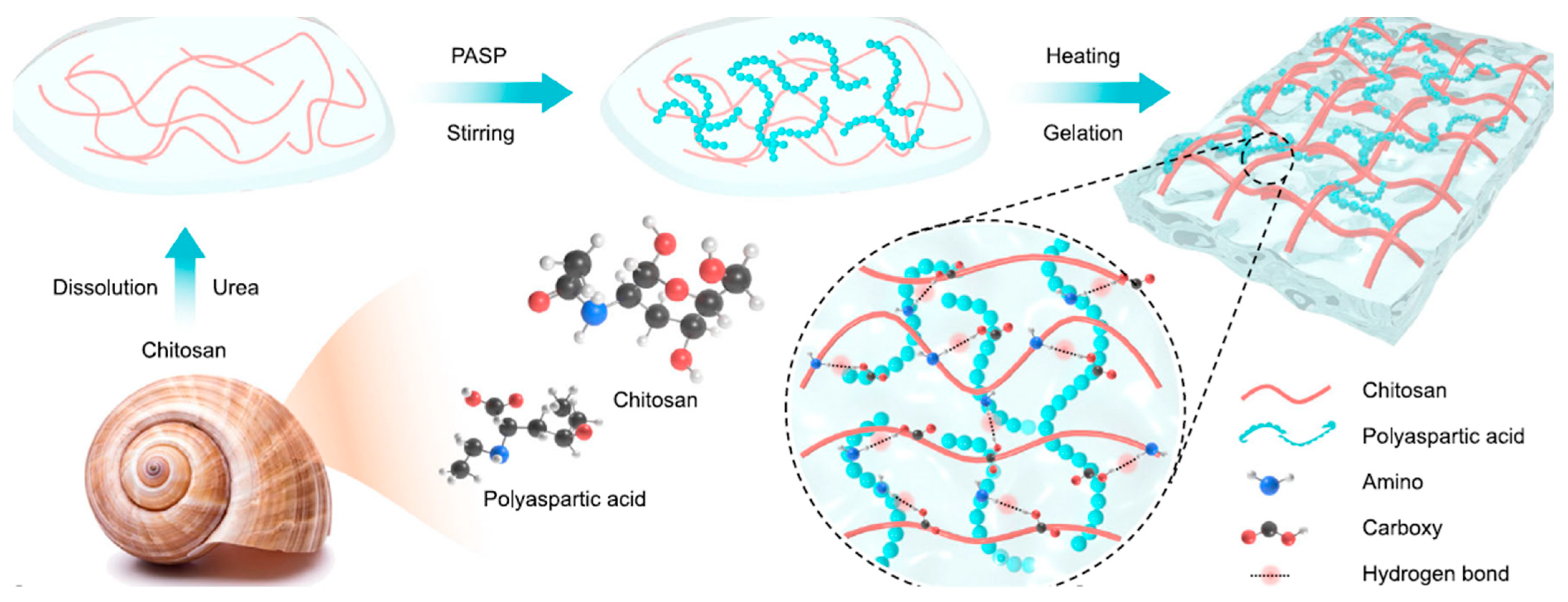 Energies 17 00310 g007