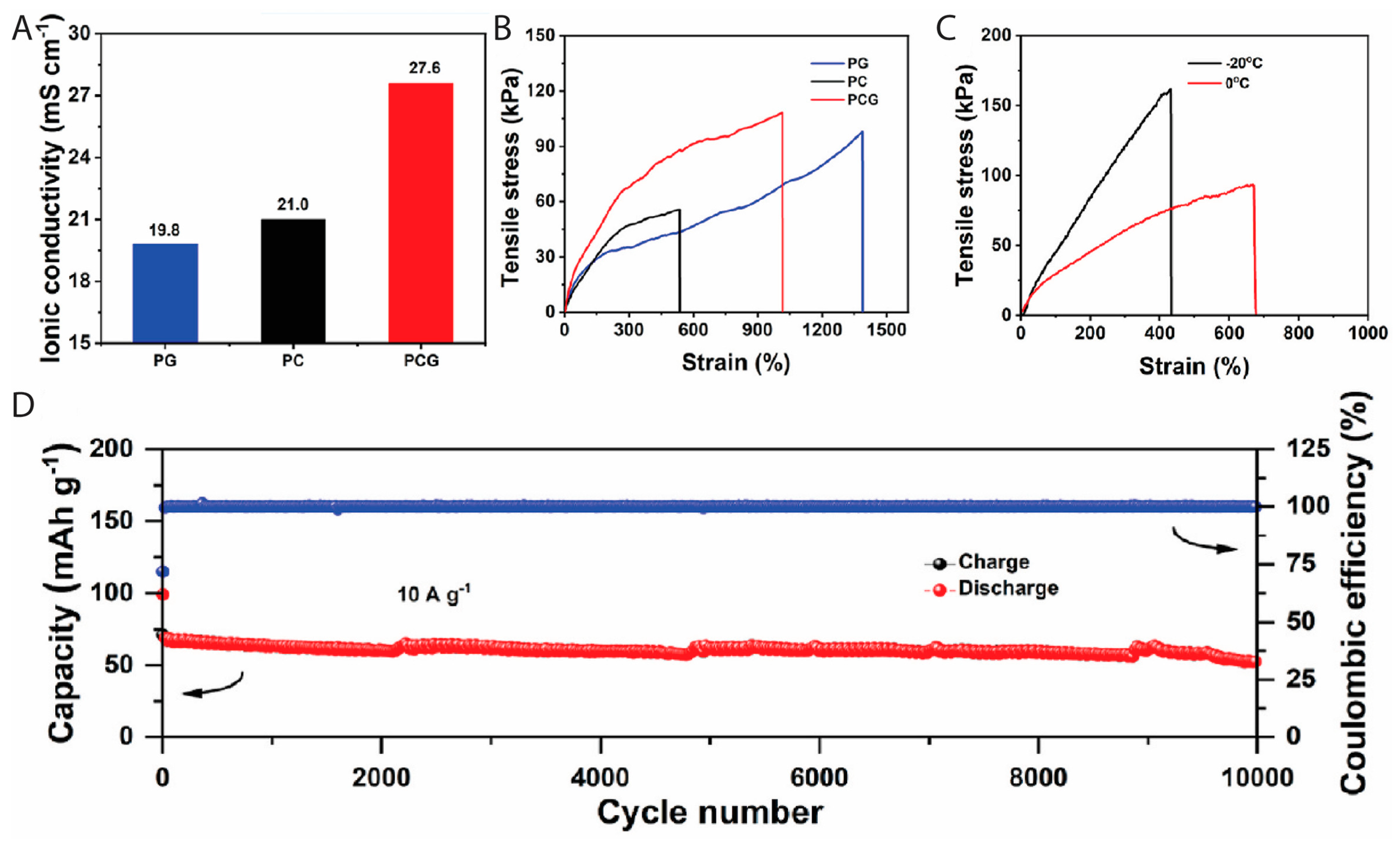 Energies 17 00310 g013