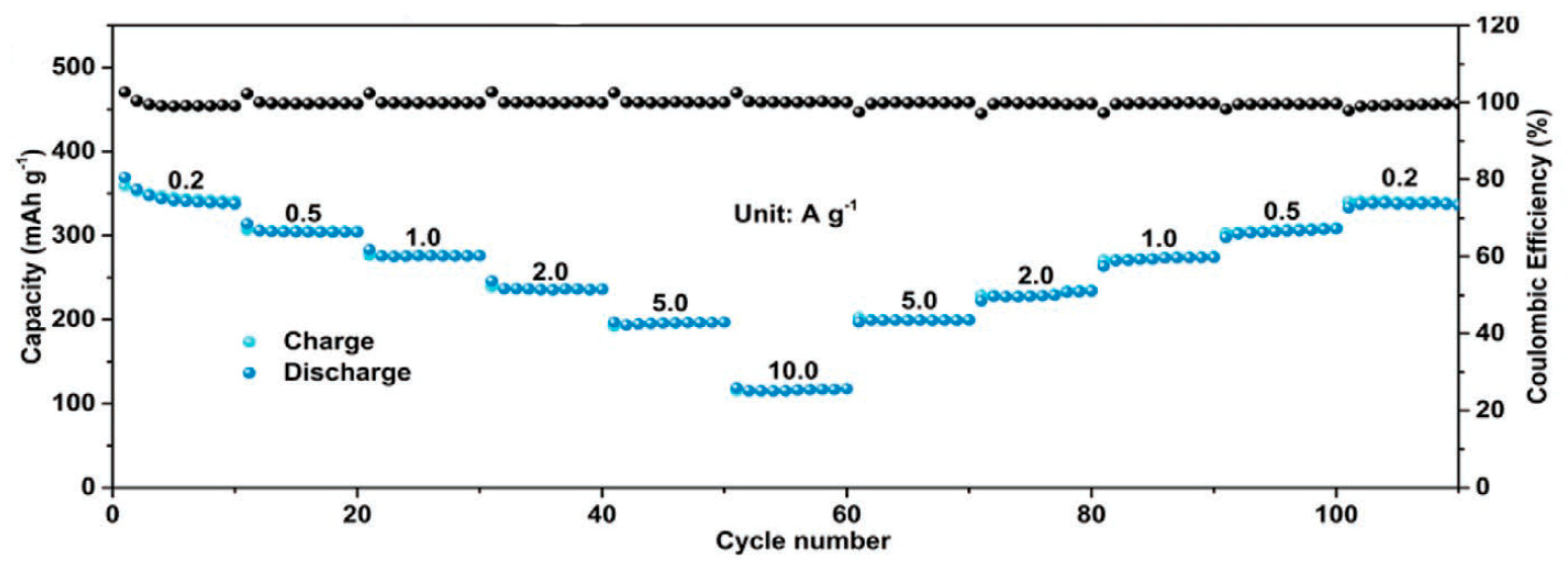 Energies 17 00310 g014