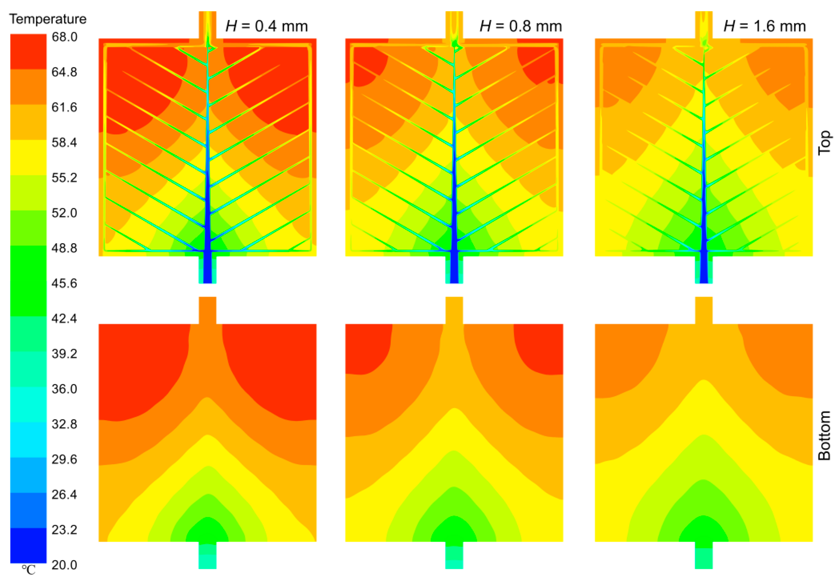 Energies 17 00311 g008