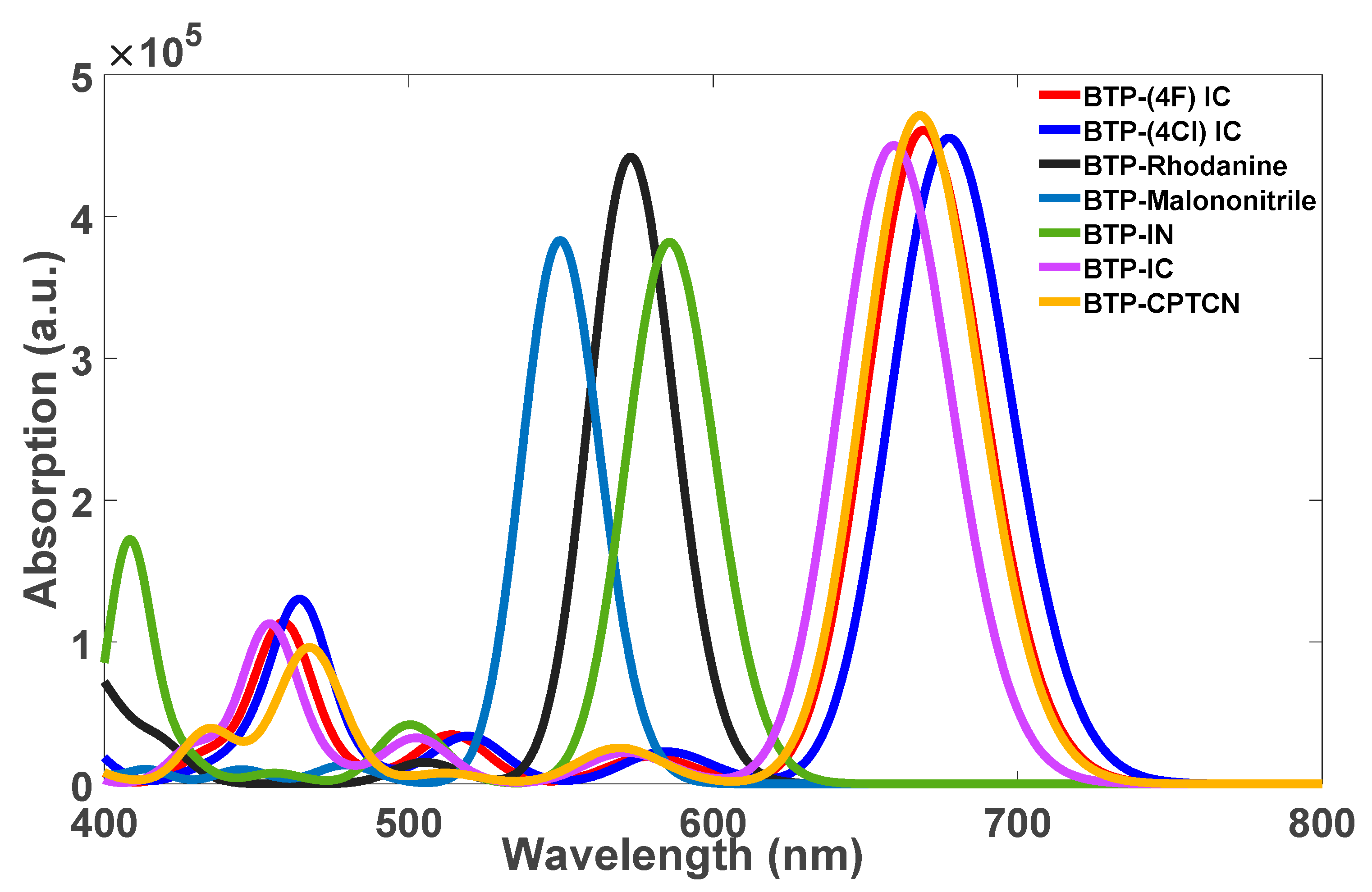 Energies 17 00313 g003