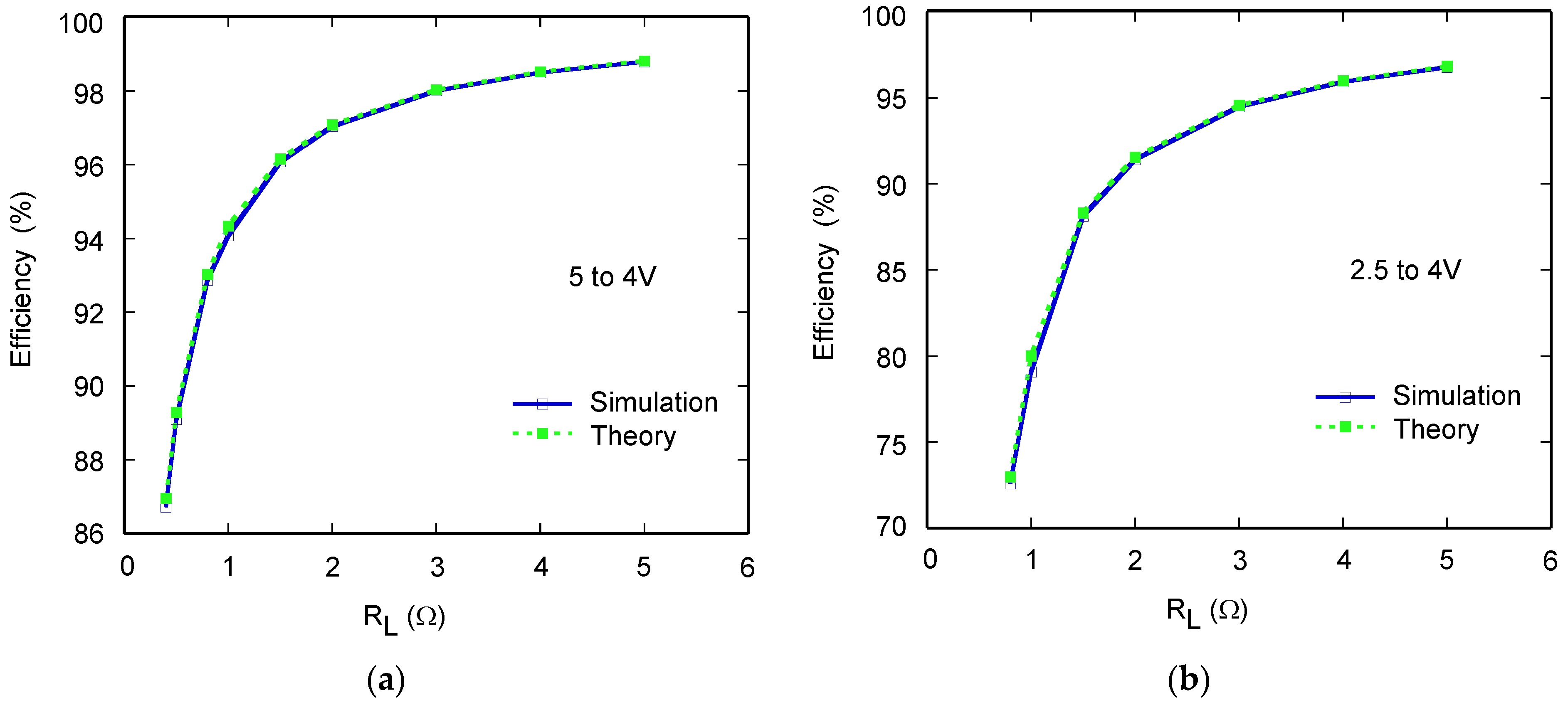 Energies 17 00314 g005