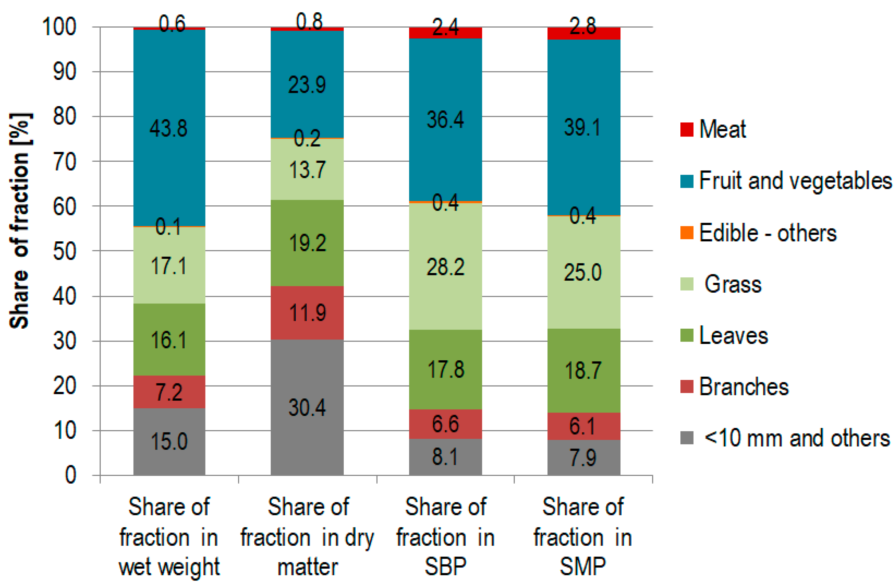 Energies 17 00317 g003