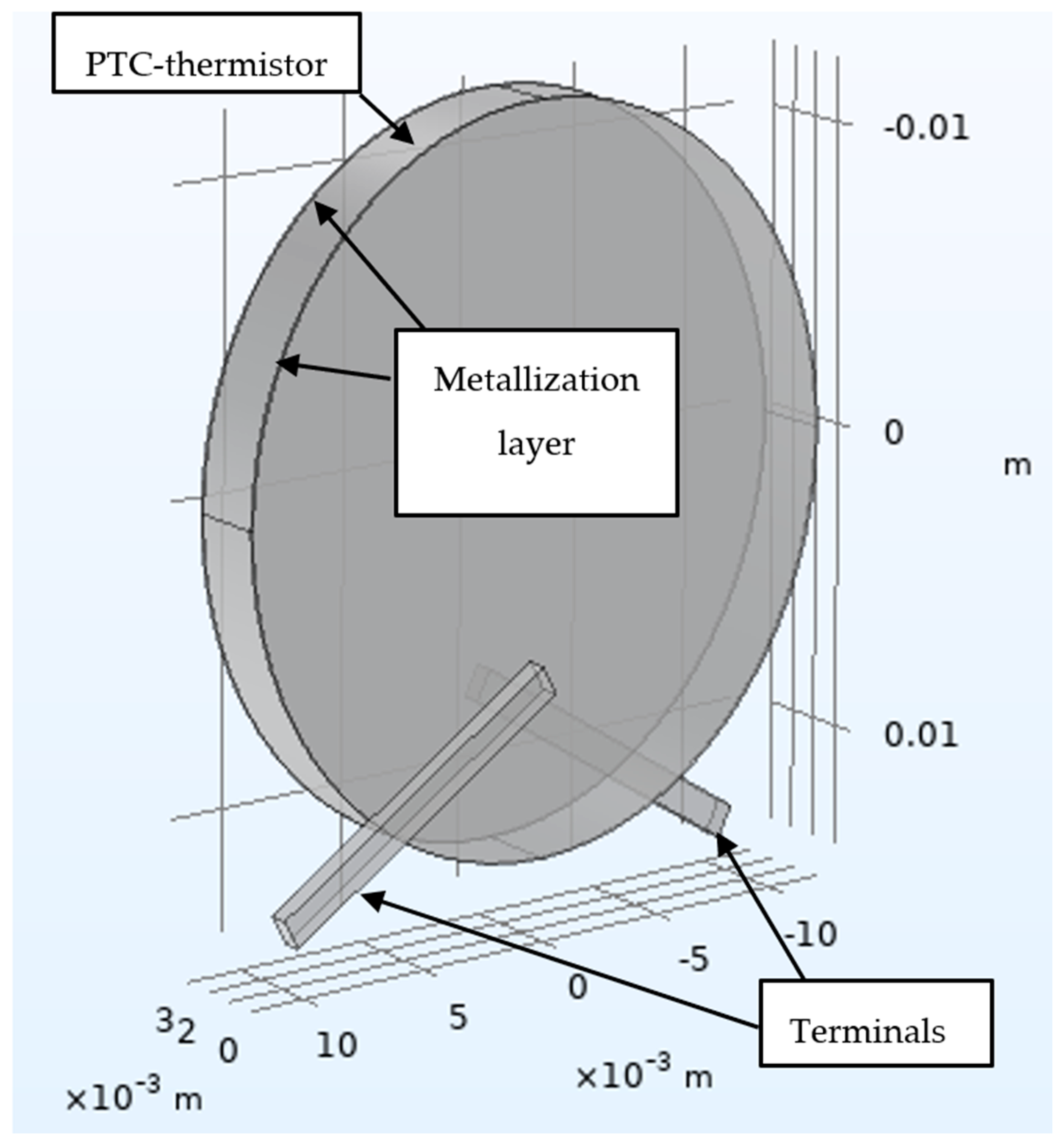 Energies 17 00318 g010