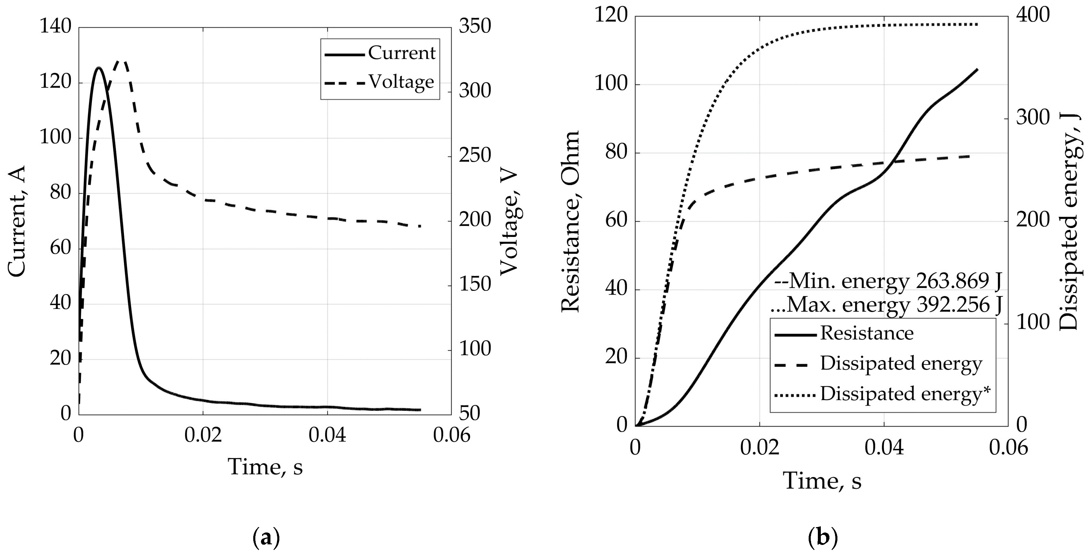 Energies 17 00318 g014