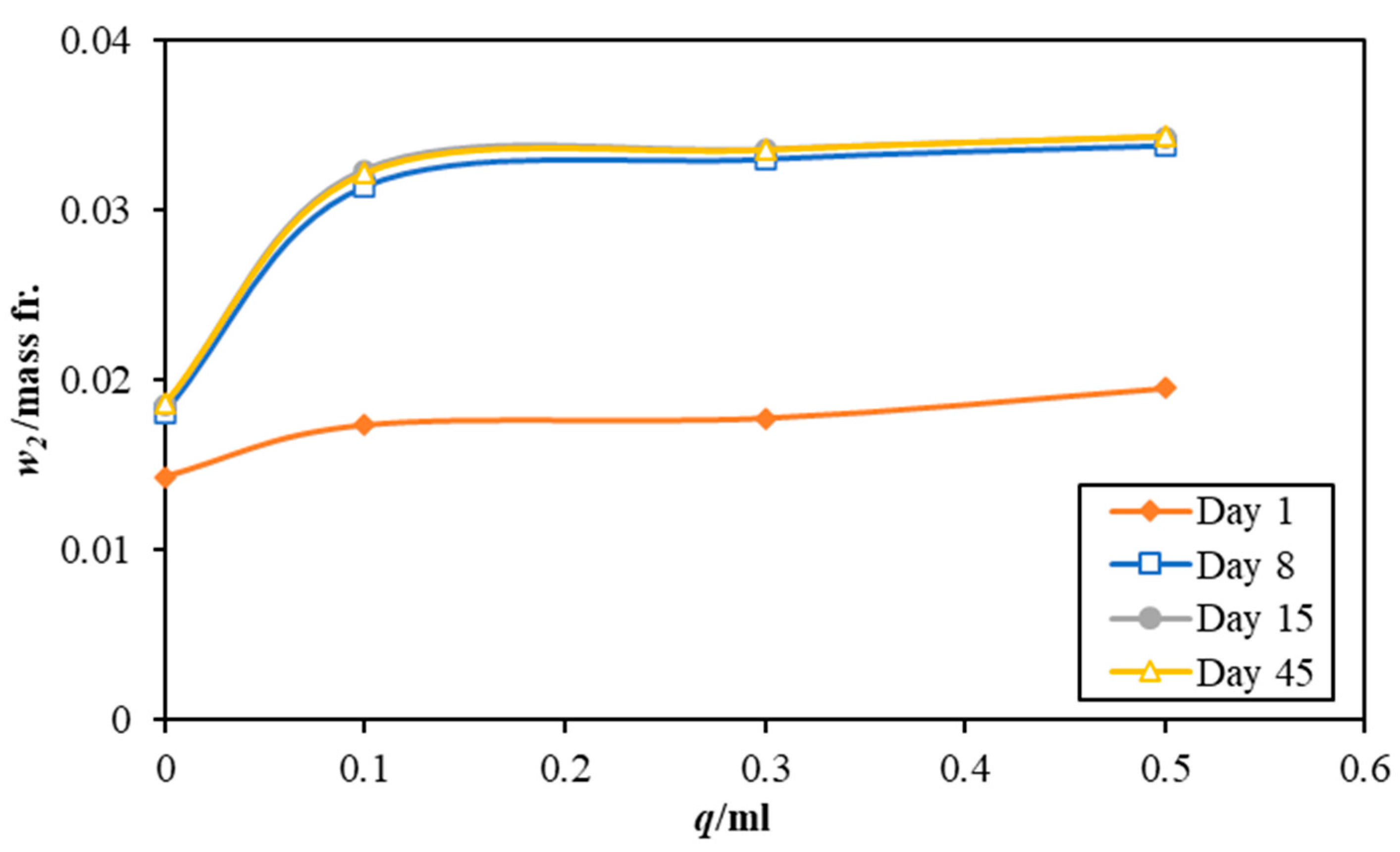 Energies 17 00320 g002 Energies 17 00320 g002