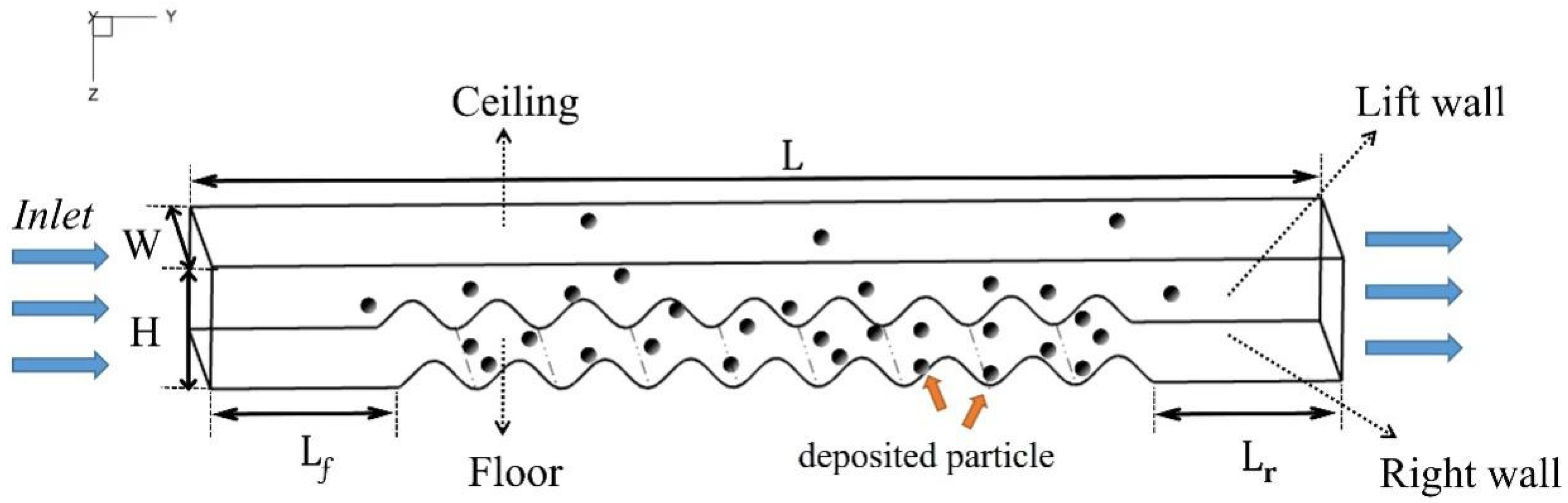 Energies 17 00321 g001