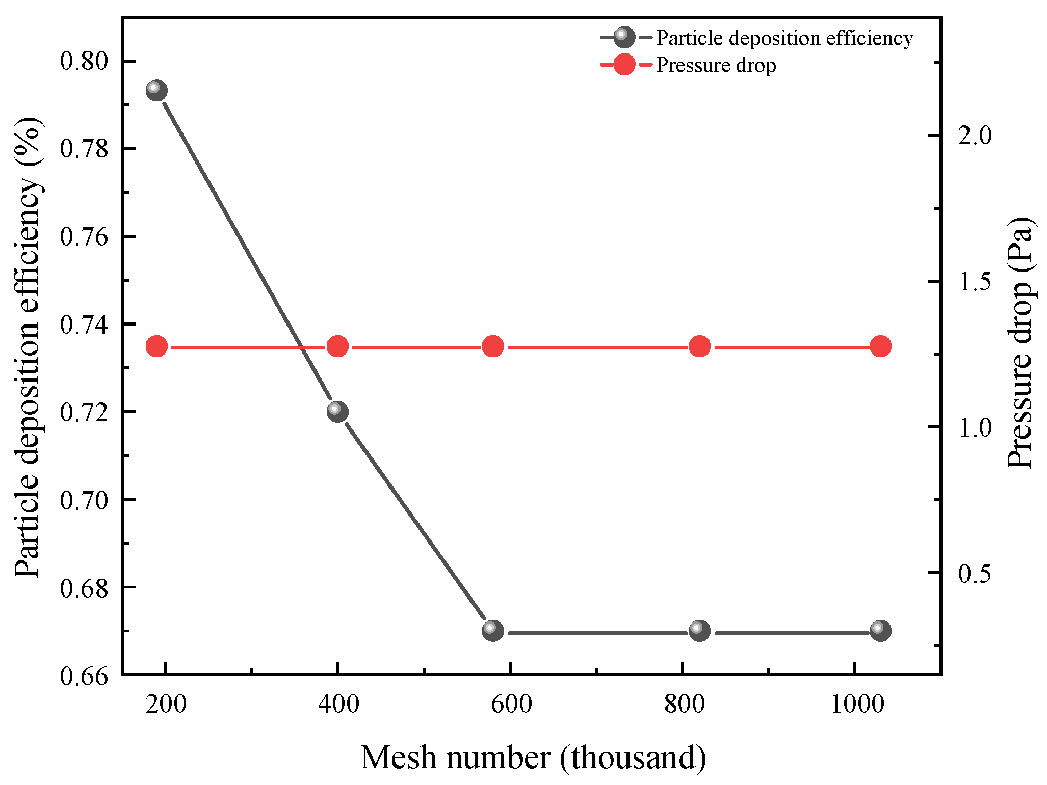 Energies 17 00321 g003