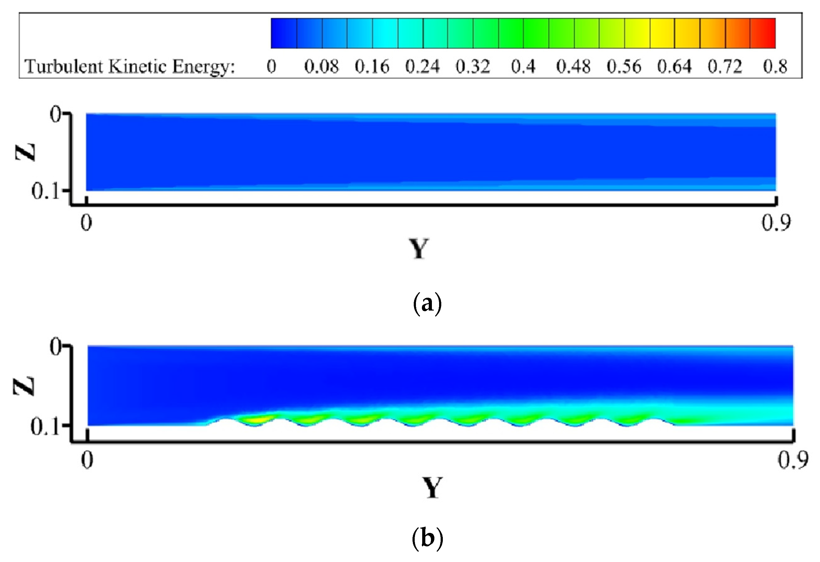 Energies 17 00321 g010a