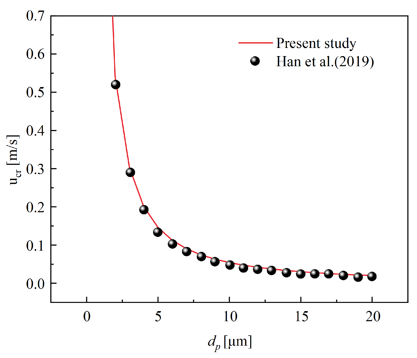 Energies 17 00321 g012