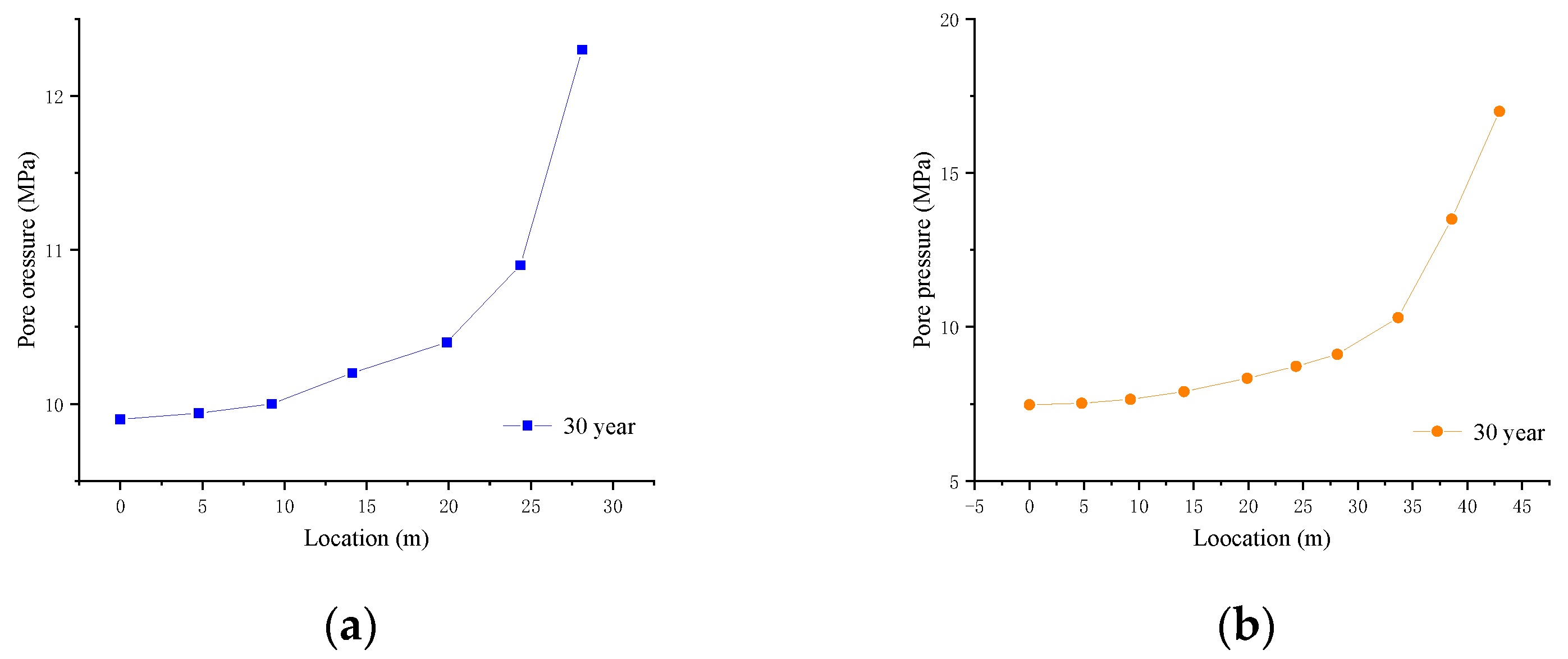 Energies 17 00324 g019