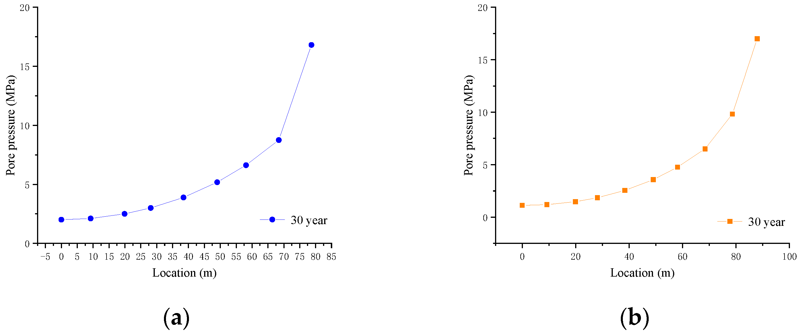 Energies 17 00324 g022