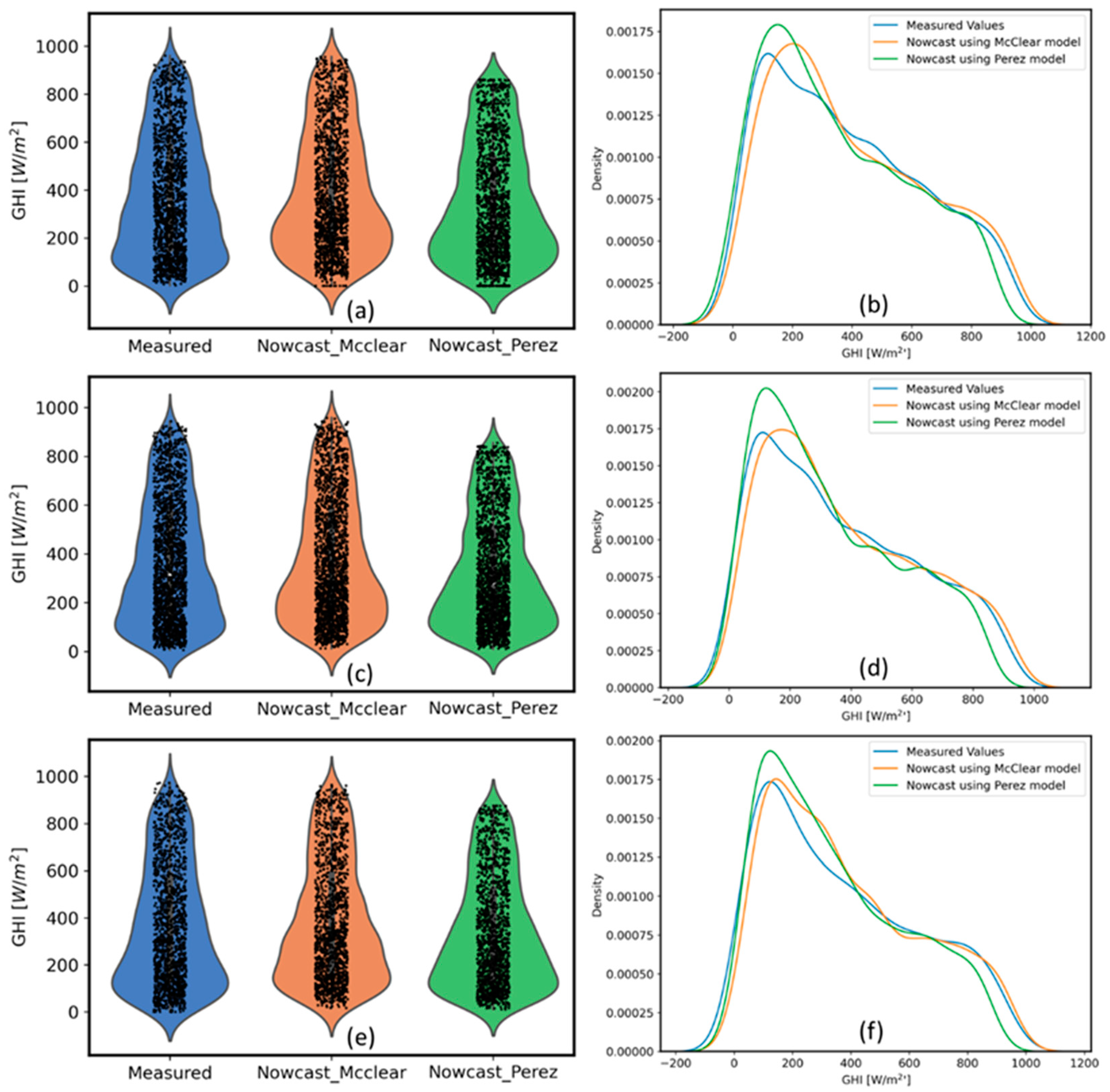 Energies 17 00329 g009