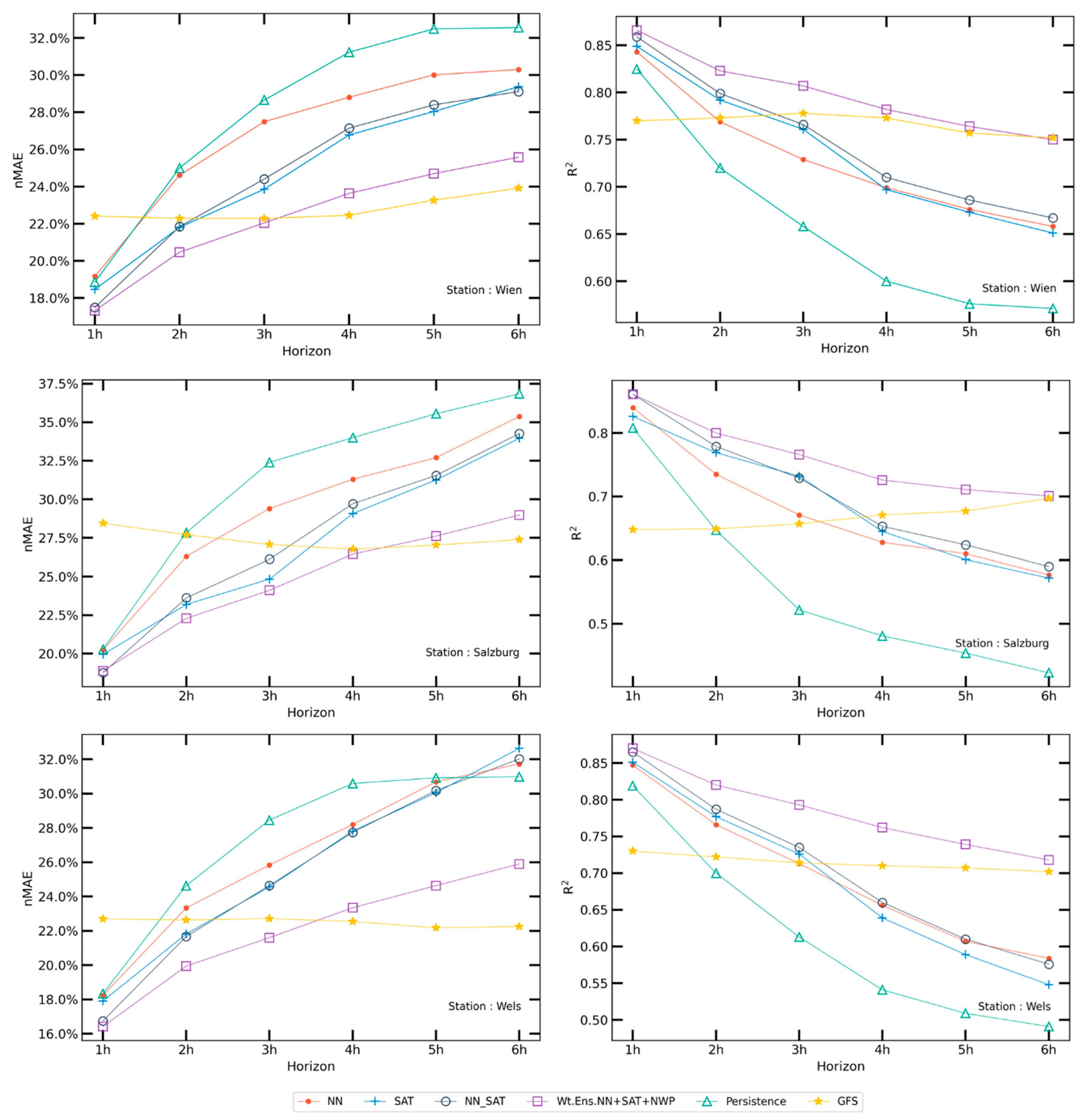 Energies 17 00329 g013