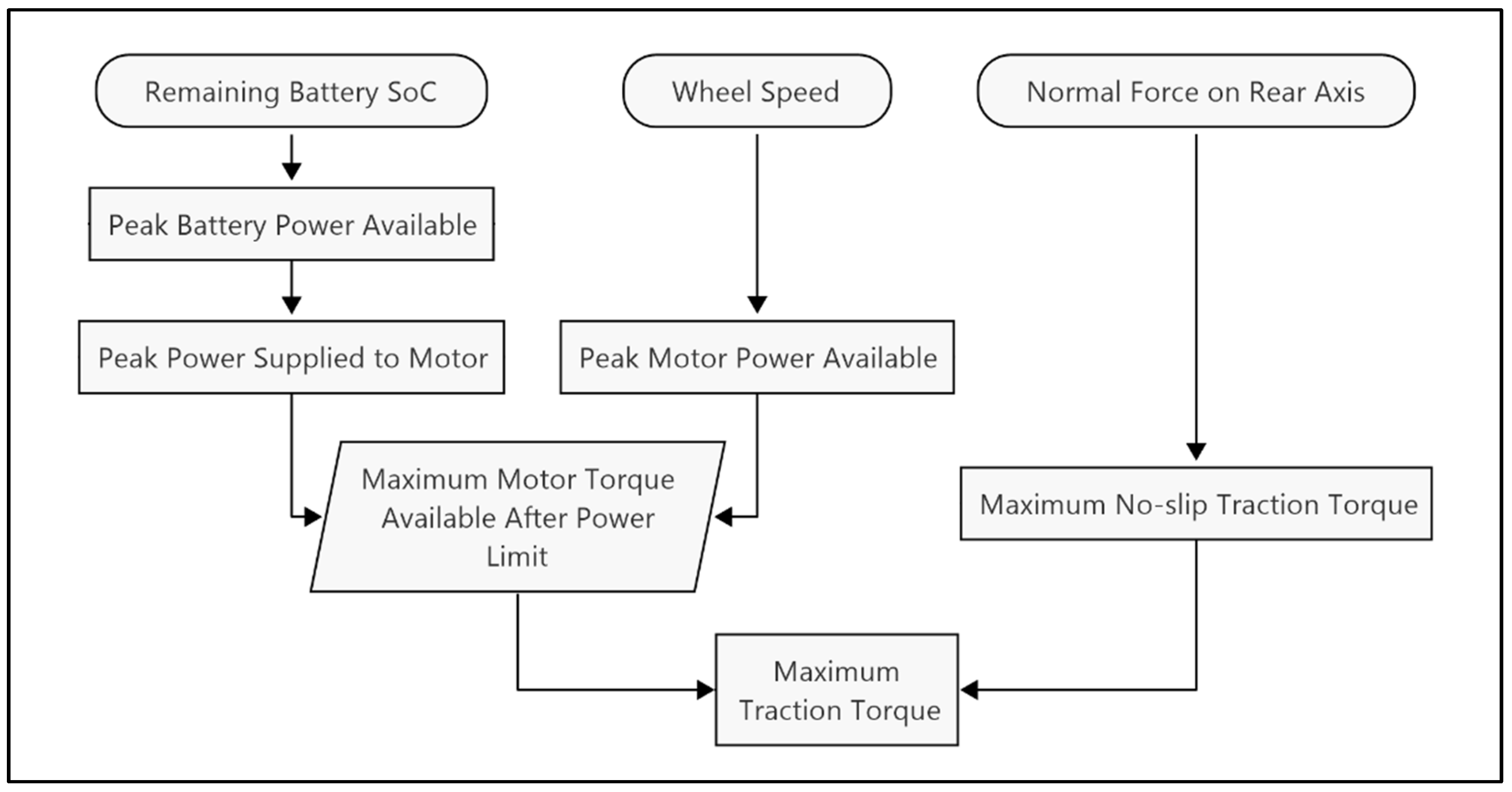 Energies 17 00330 g004