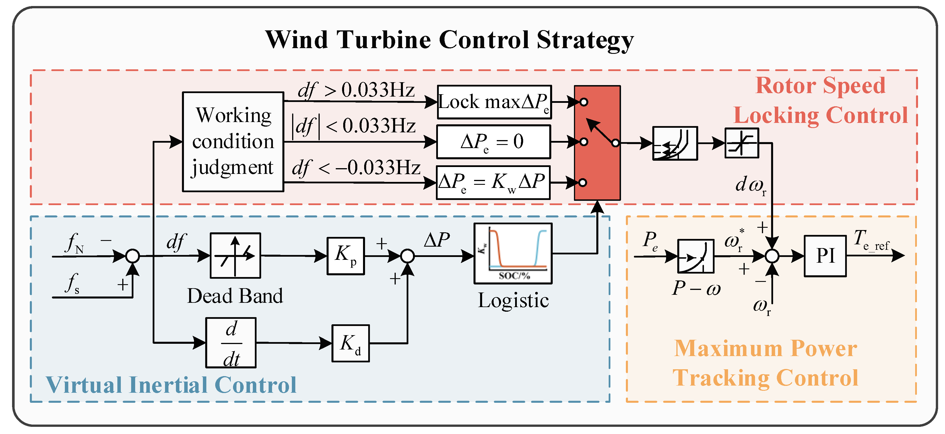 Energies 17 00331 g002