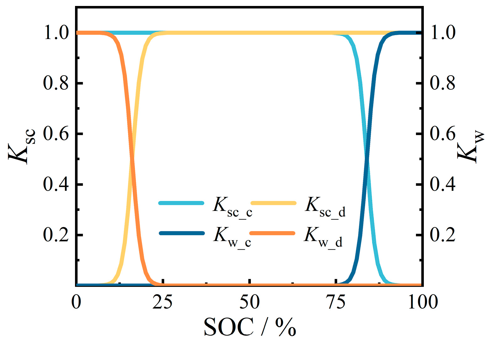 Energies 17 00331 g004