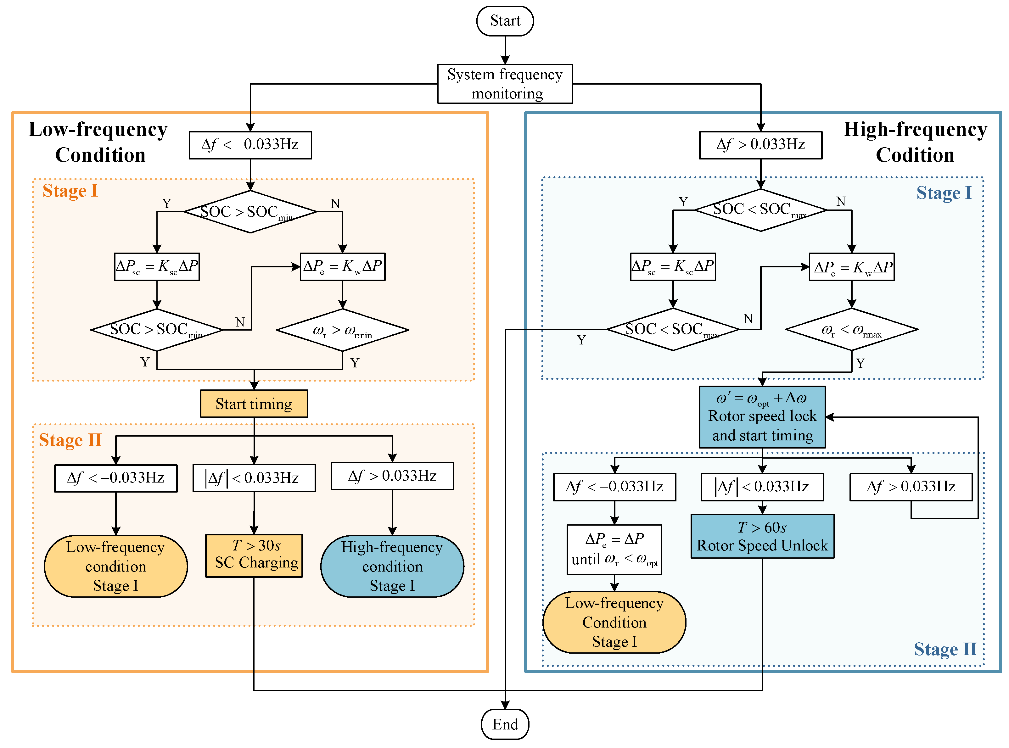 Energies 17 00331 g005
