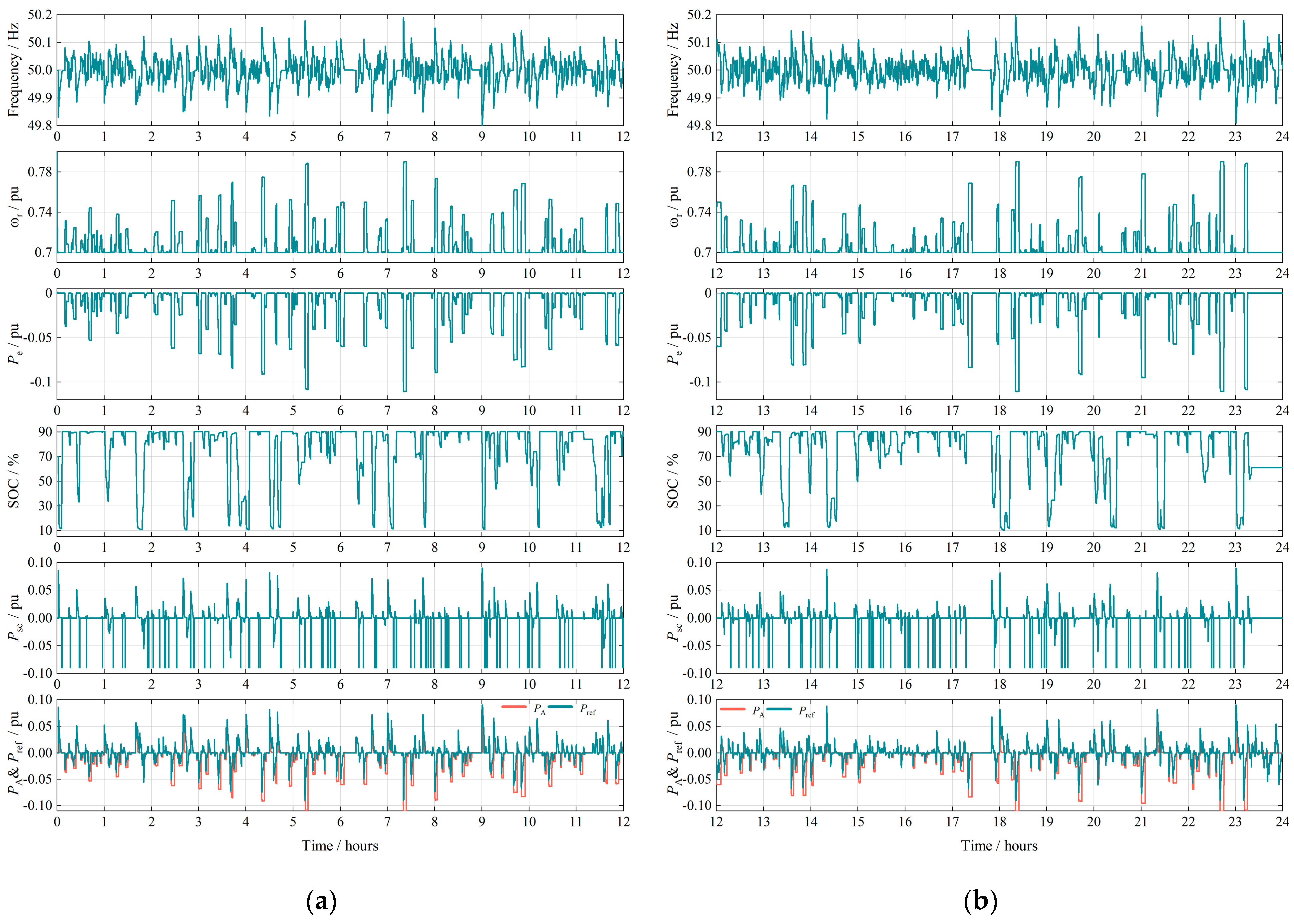 Energies 17 00331 g011