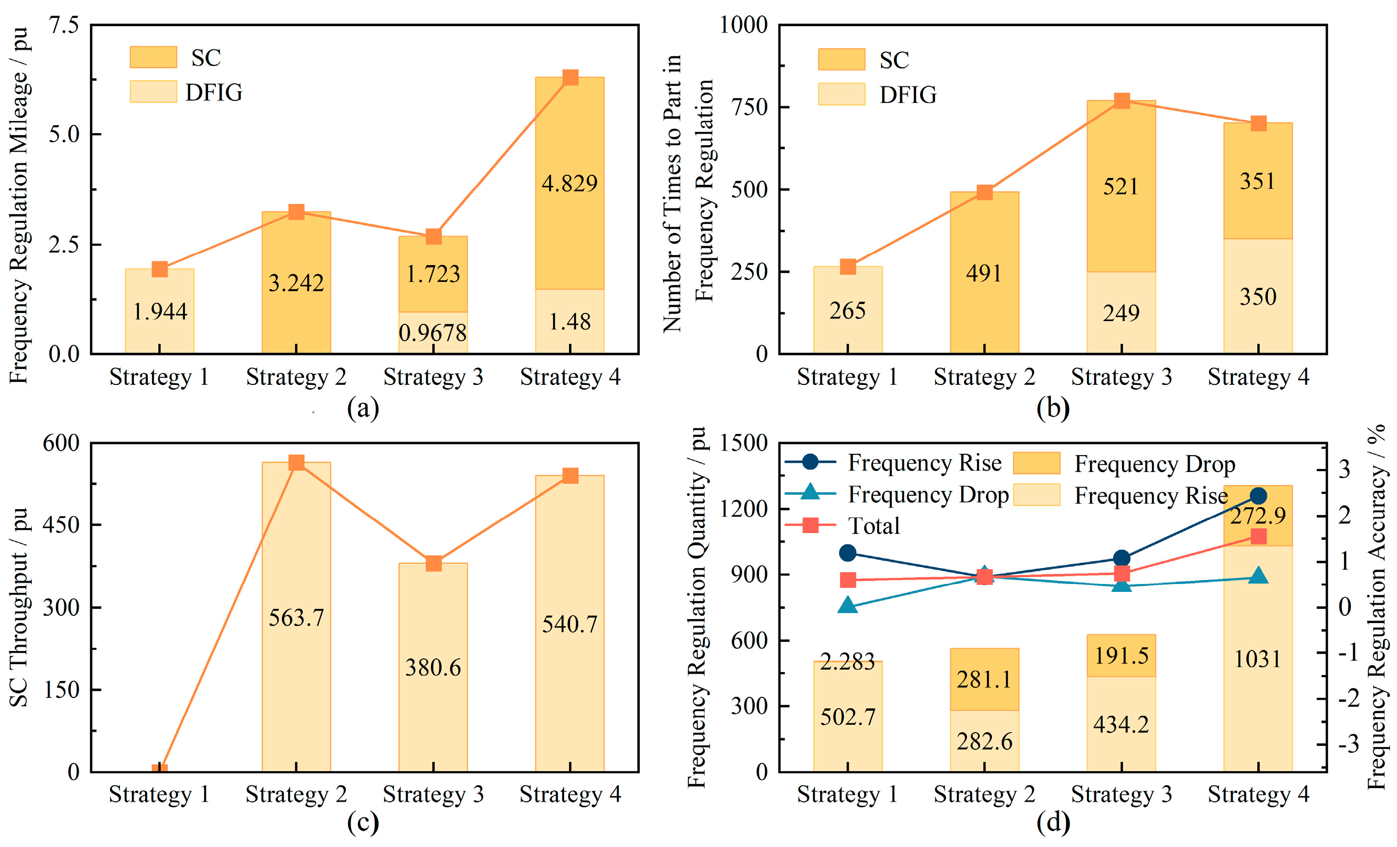Energies 17 00331 g012