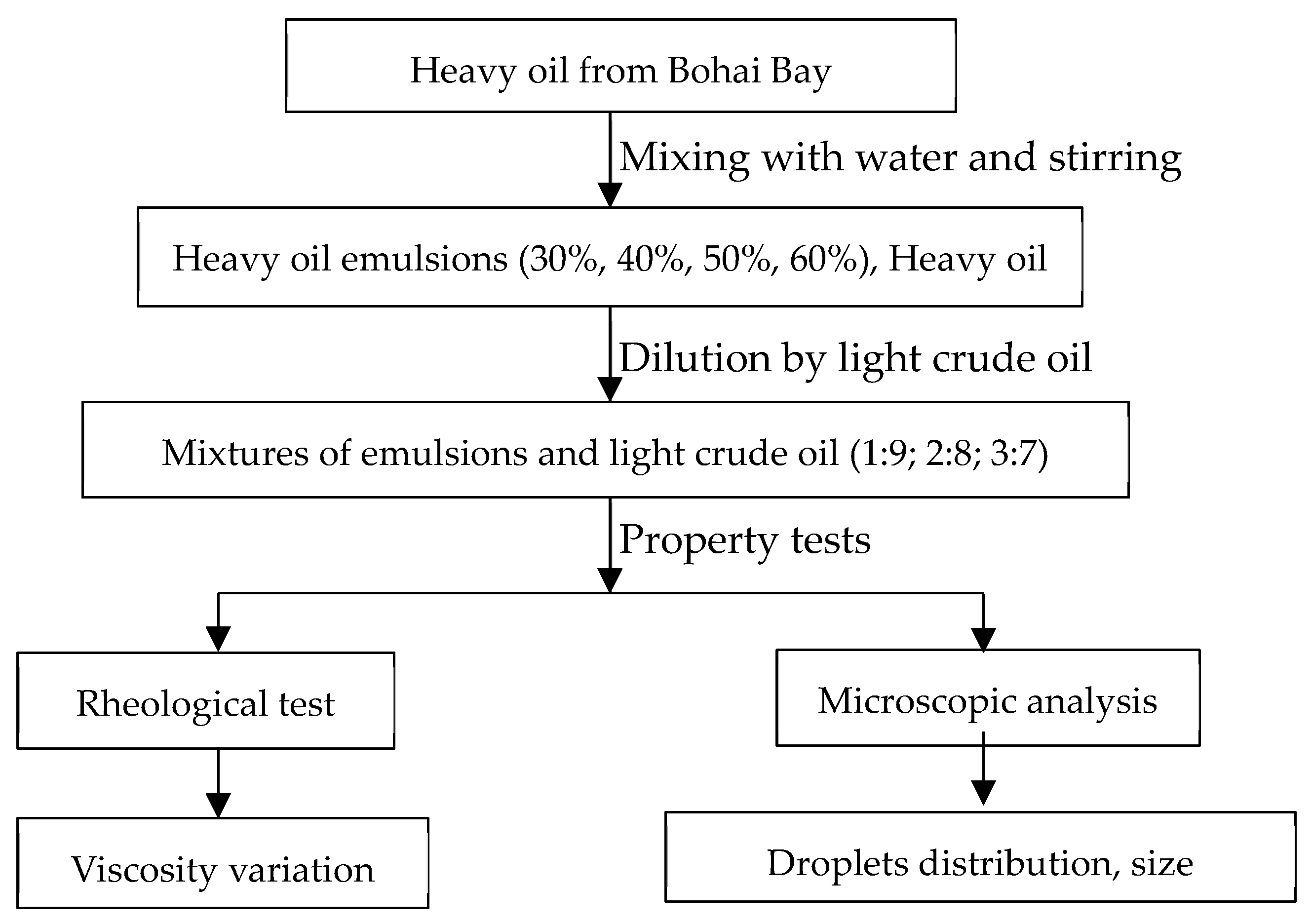 Energies 17 00332 g001