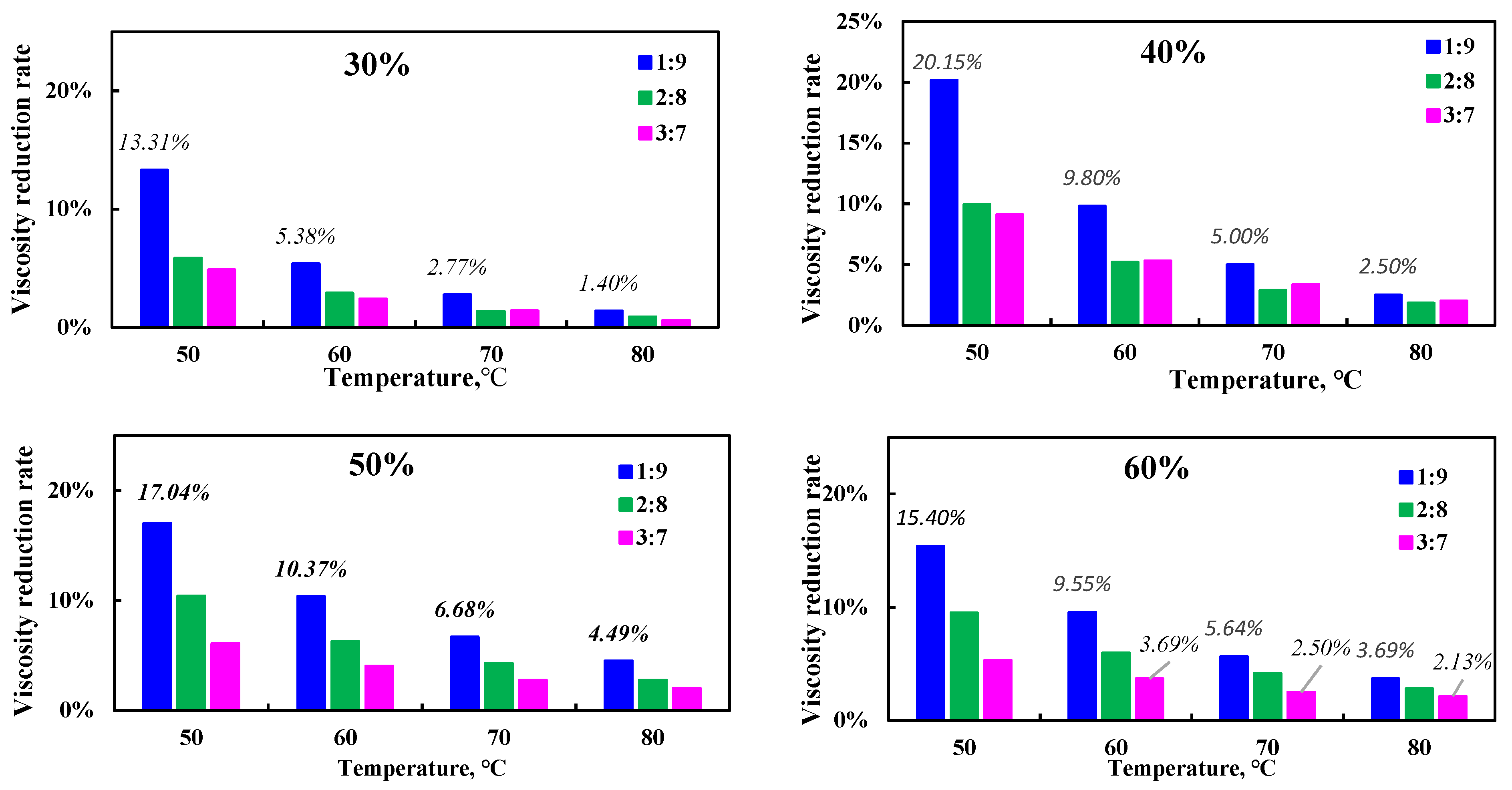 Energies 17 00332 g007