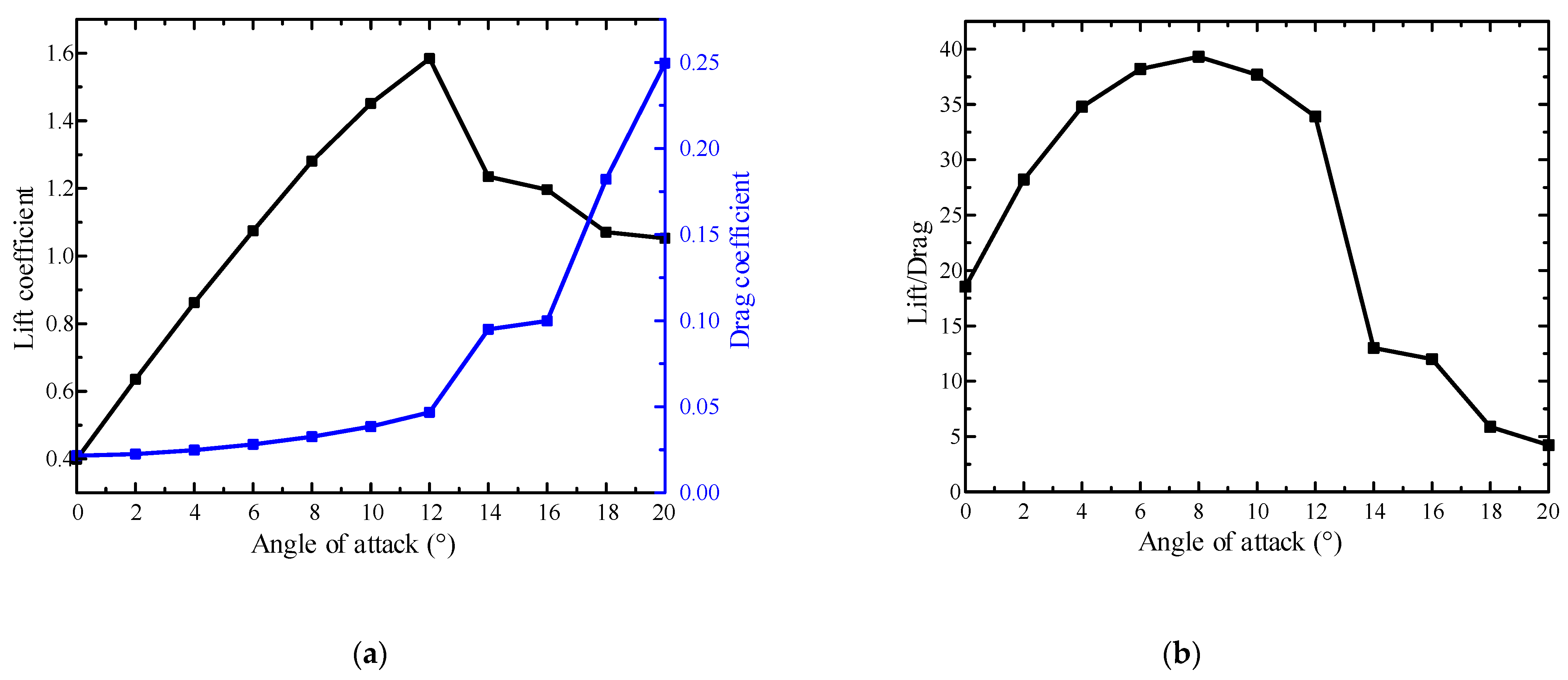 Energies 17 00334 g004