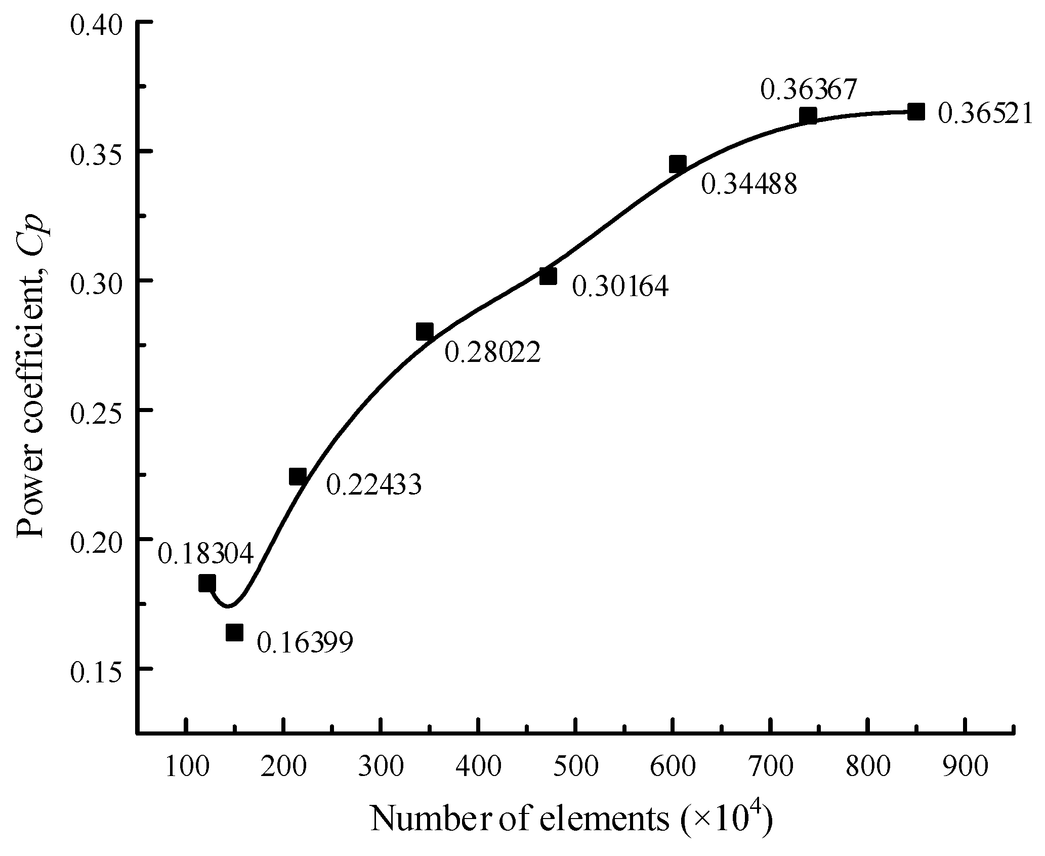 Energies 17 00334 g009