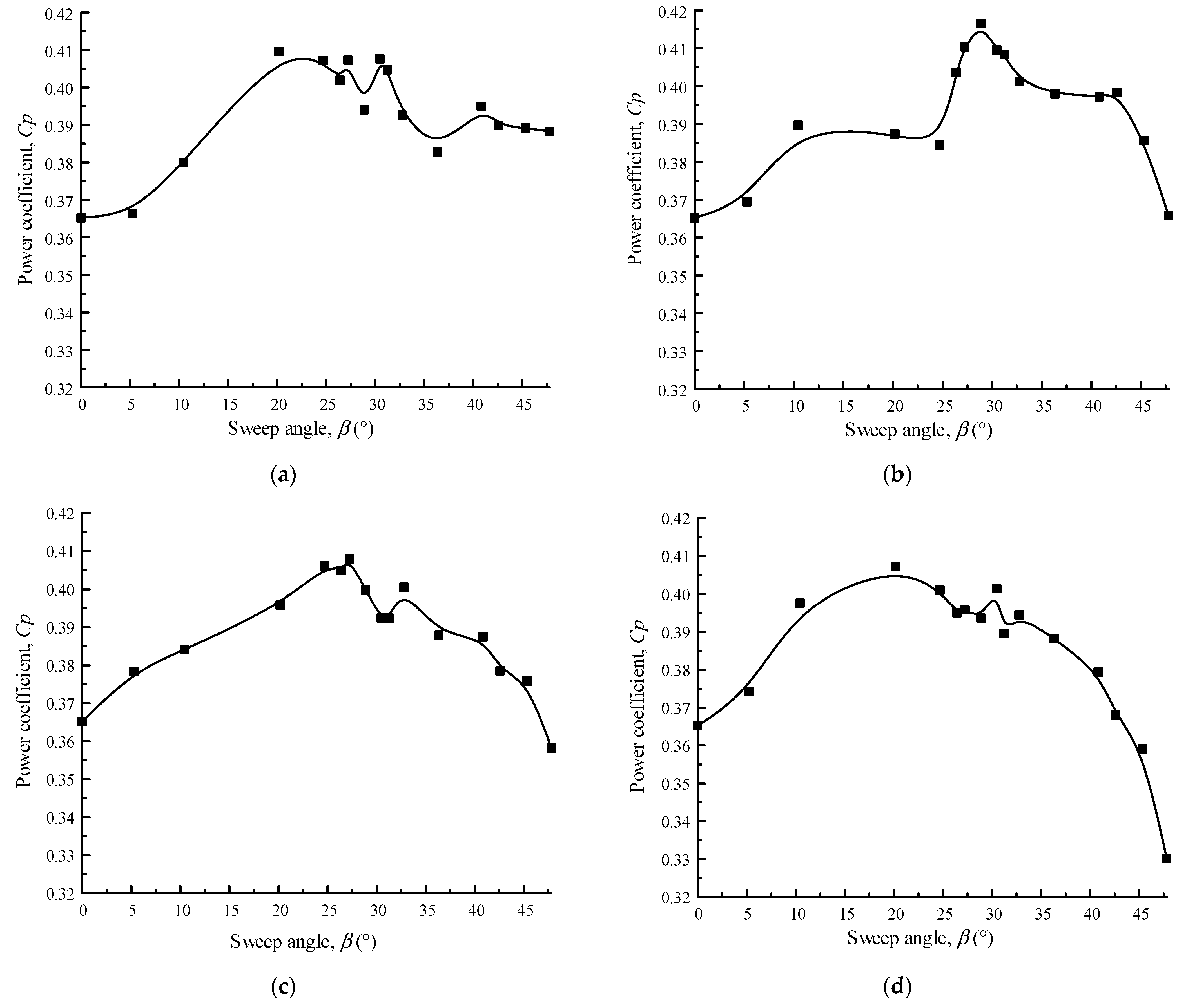 Energies 17 00334 g010