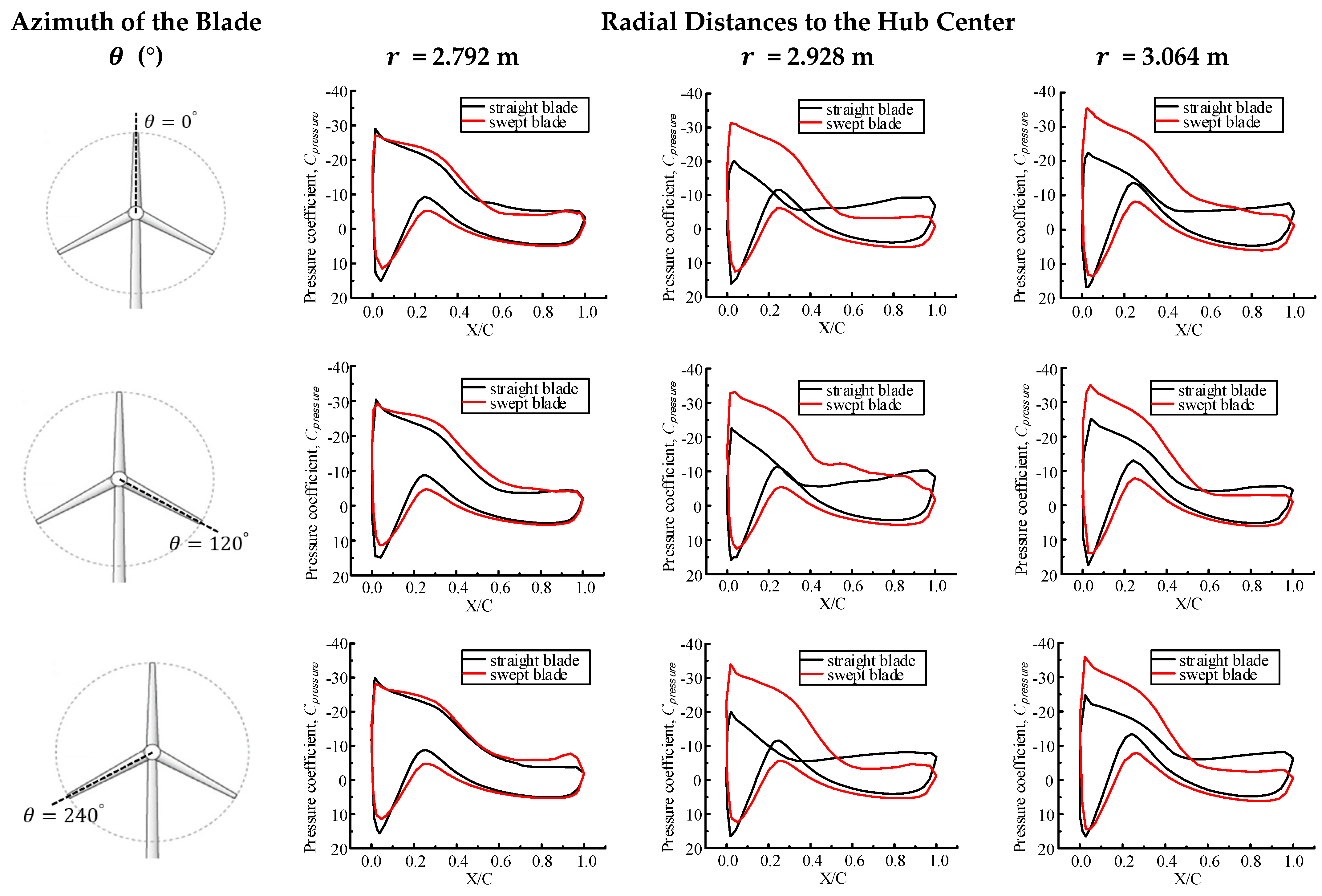 Energies 17 00334 g011