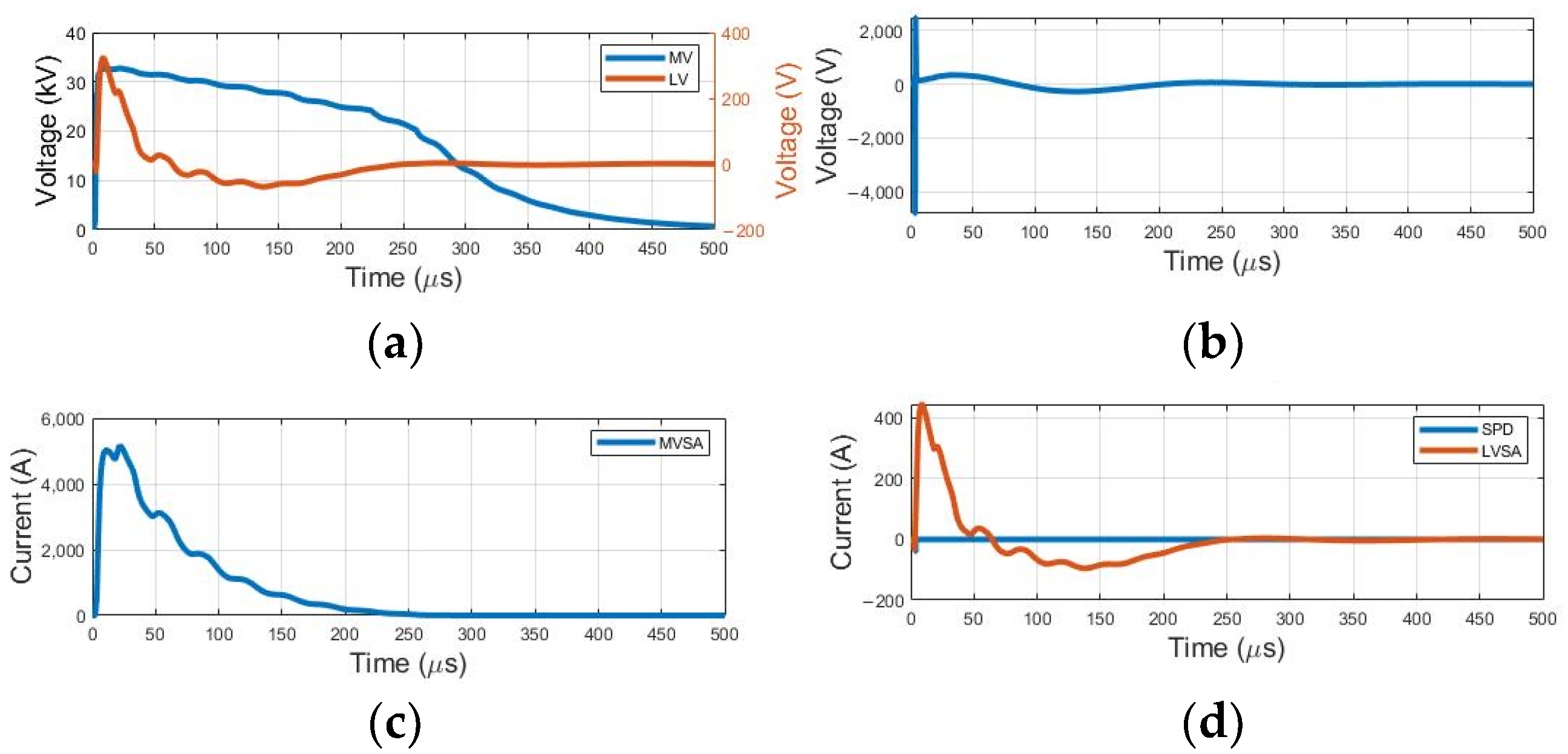 Energies 17 00337 g006