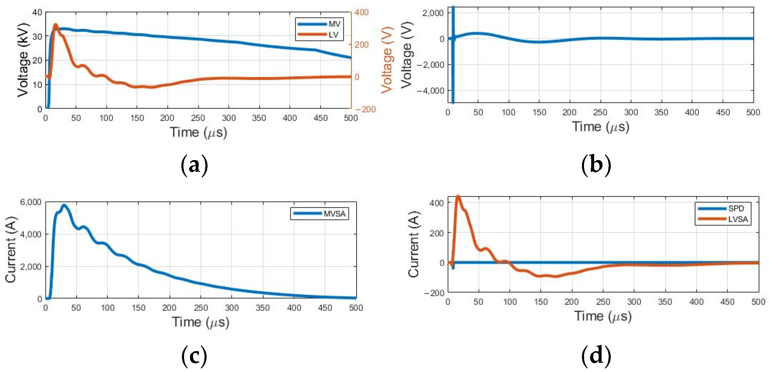 Energies 17 00337 g007
