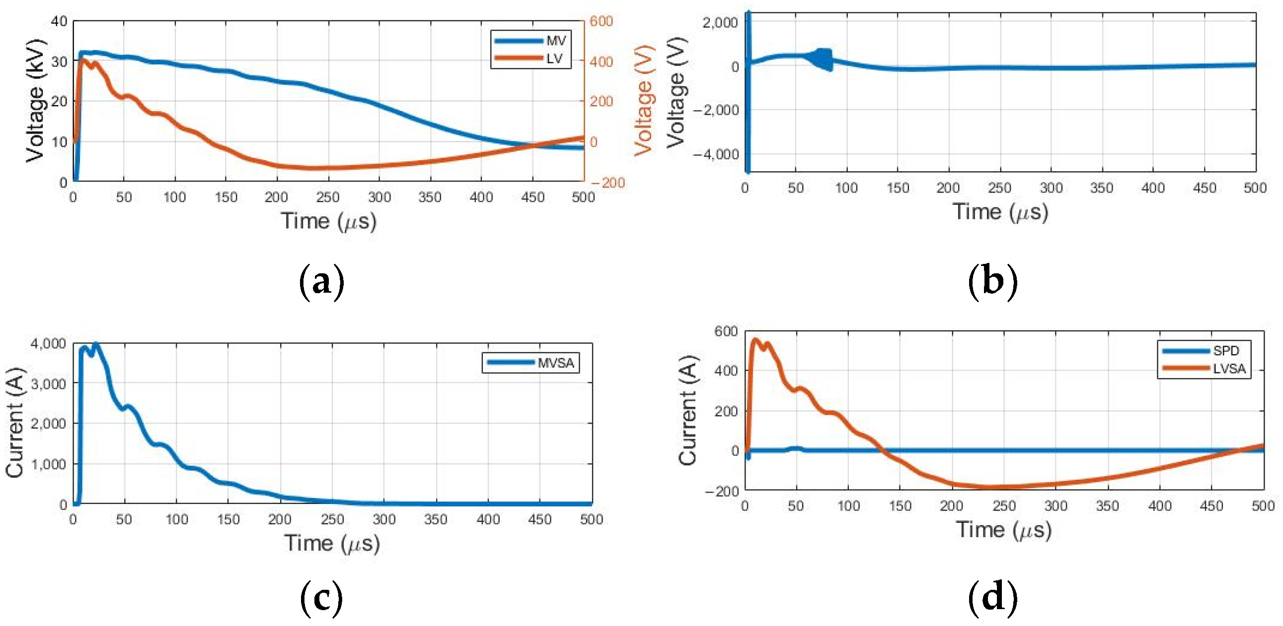 Energies 17 00337 g009
