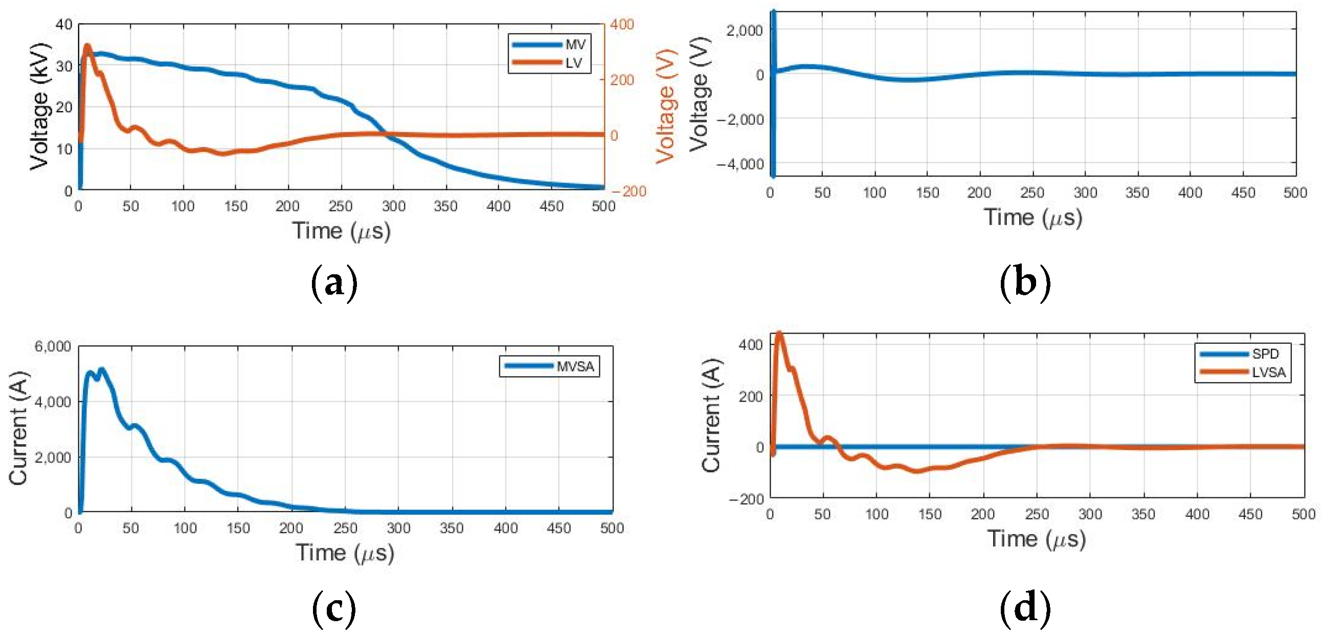 Energies 17 00337 g012