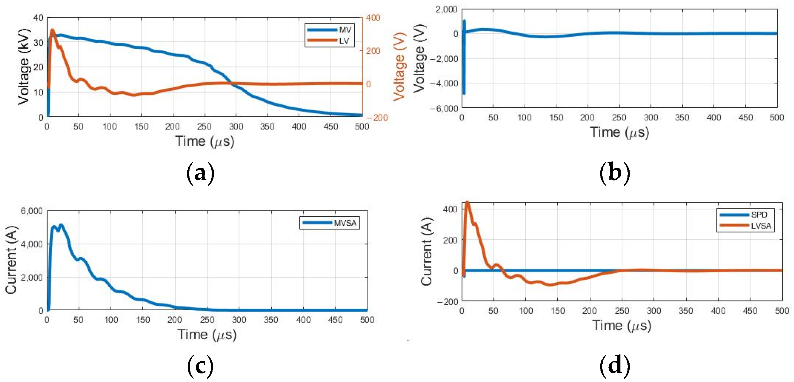Energies 17 00337 g013