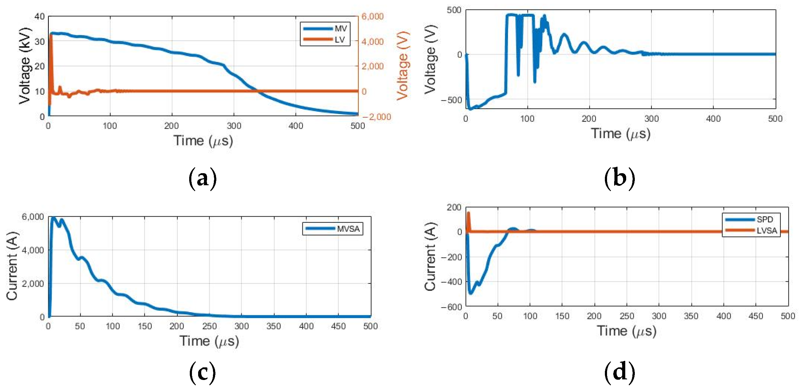 Energies 17 00337 g014
