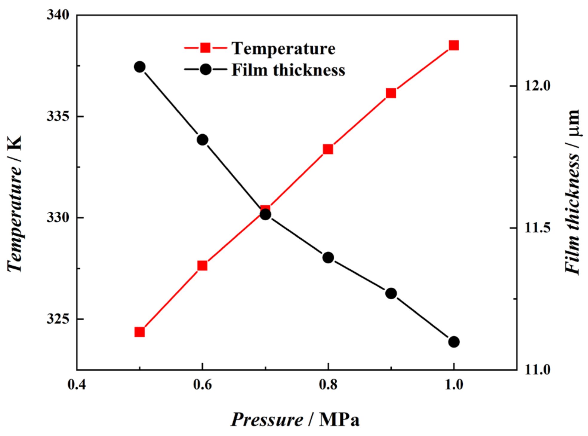 Energies 17 00339 g011